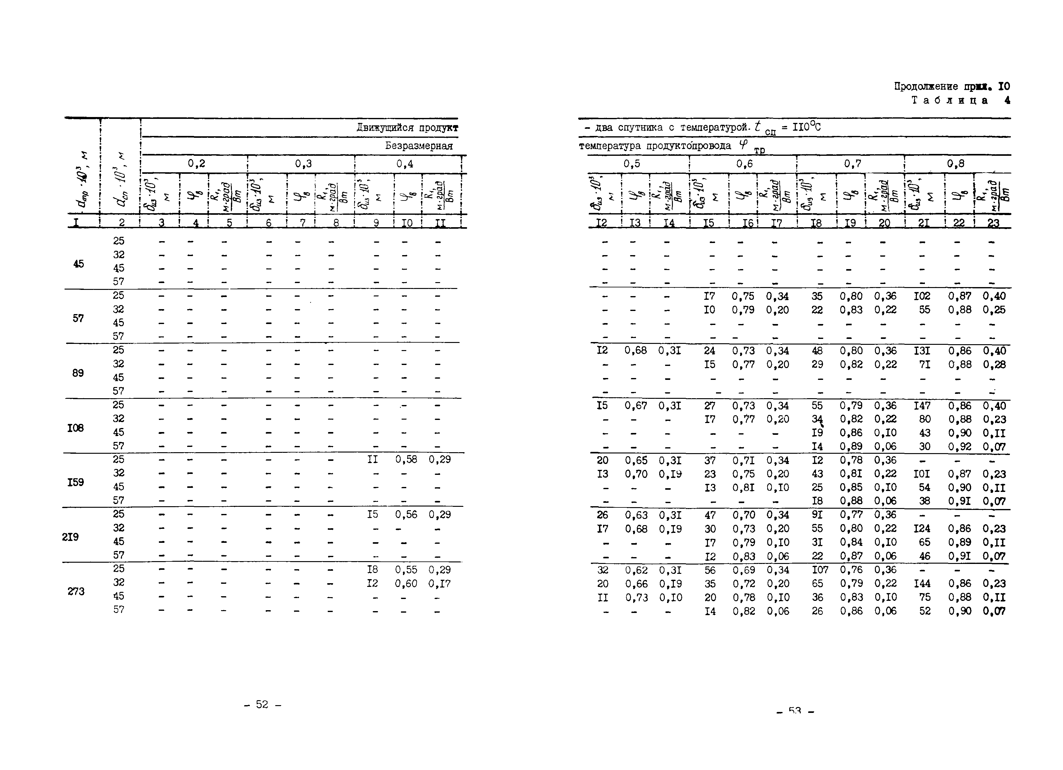 ВСН 168-76/ММСС СССР