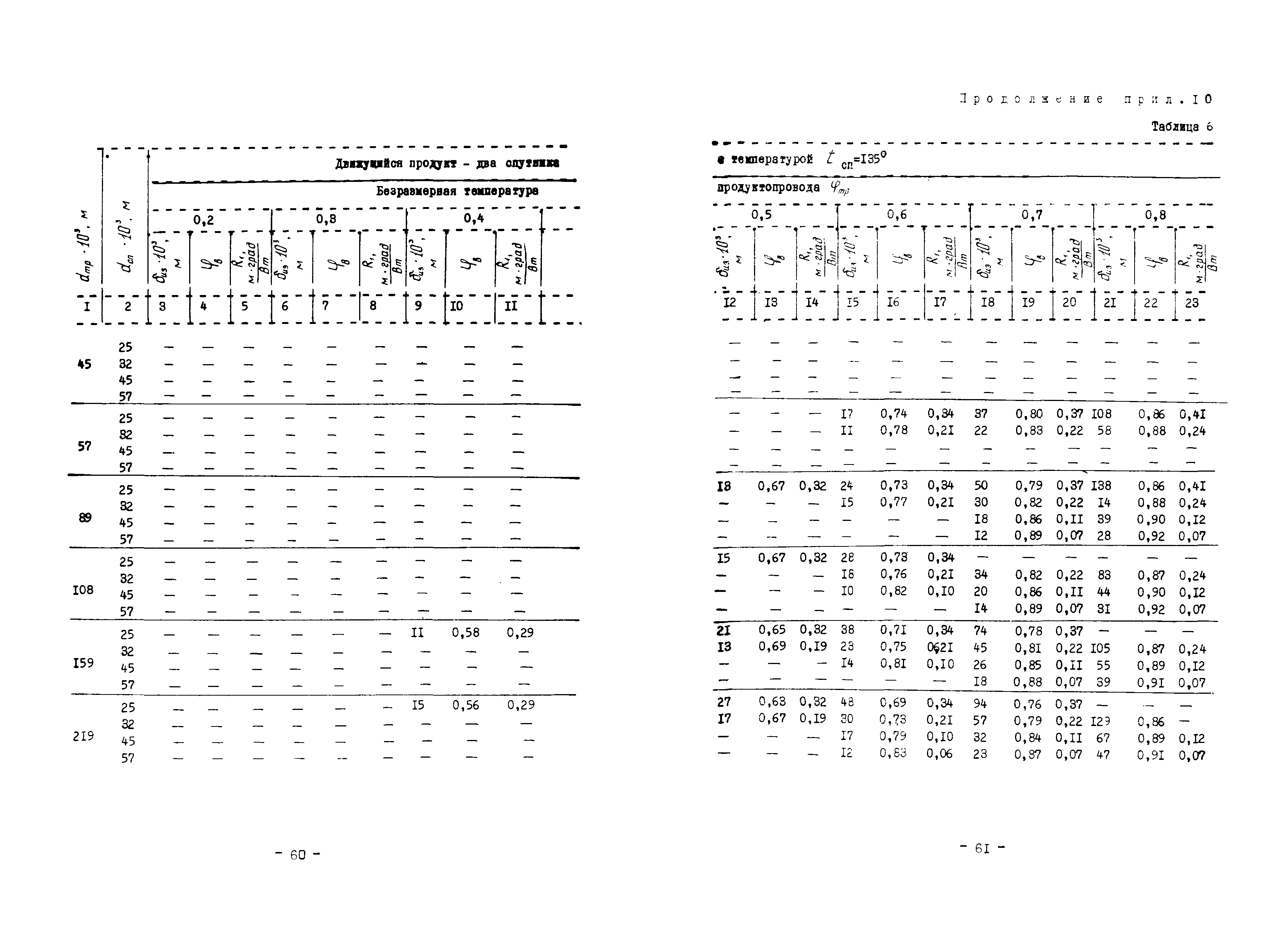 ВСН 168-76/ММСС СССР