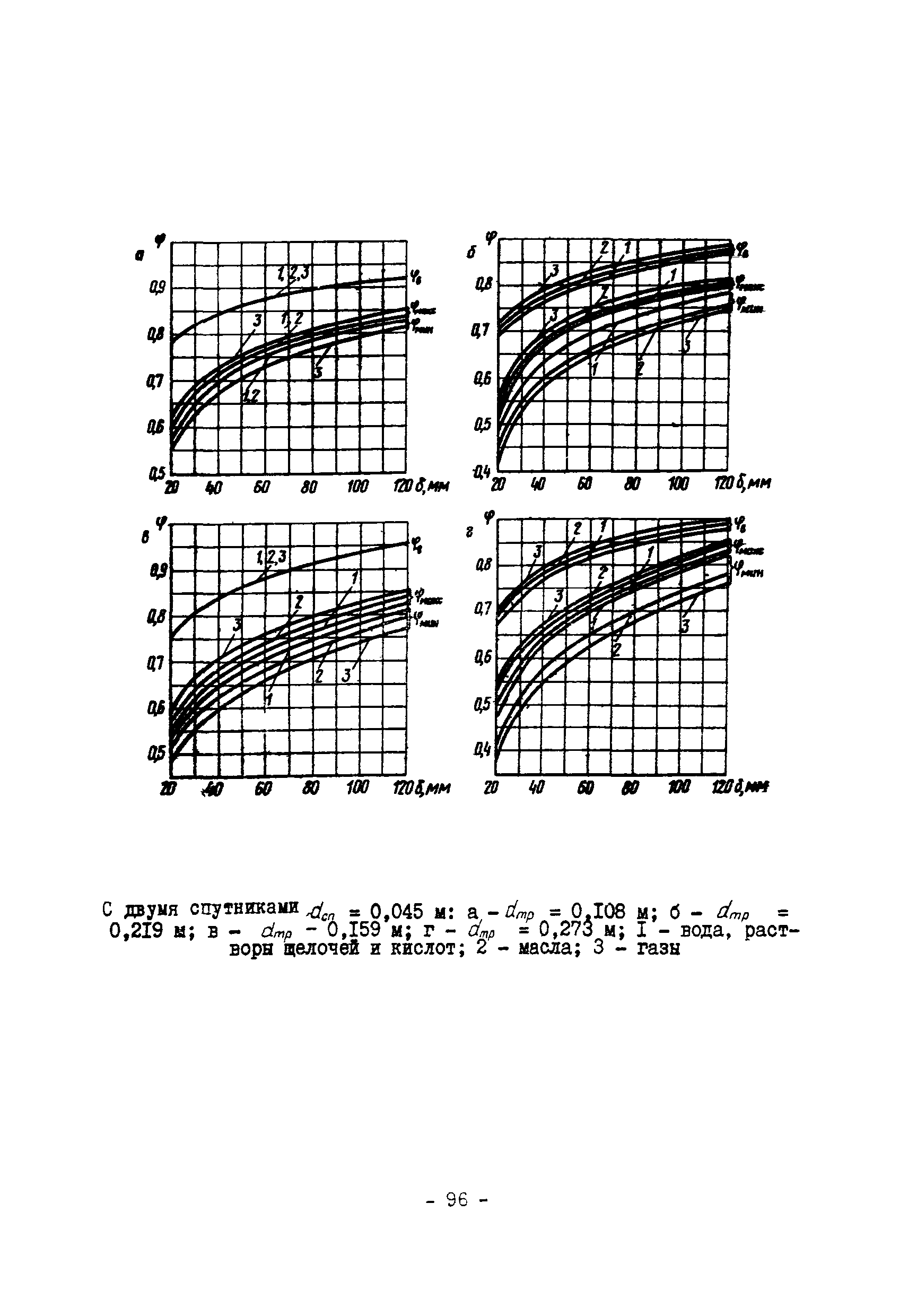 ВСН 168-76/ММСС СССР