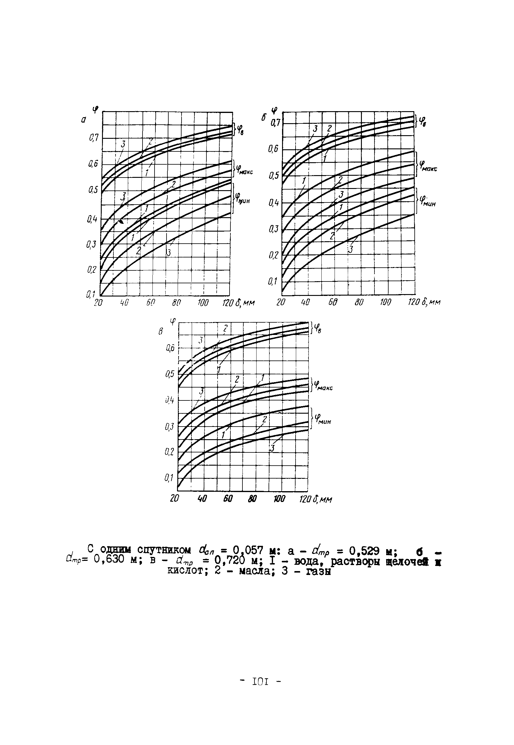 ВСН 168-76/ММСС СССР