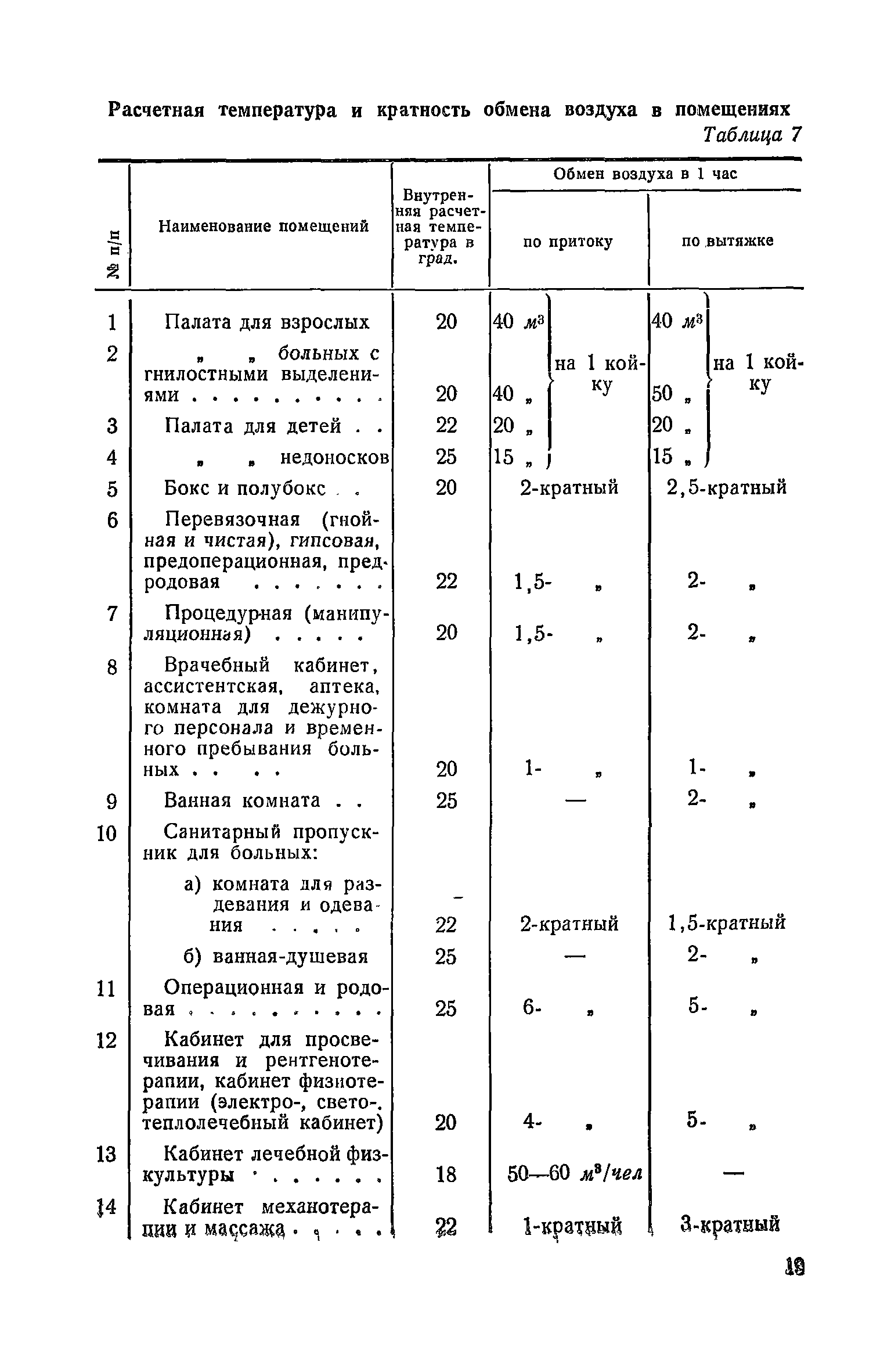 СНиП II-В.11-58