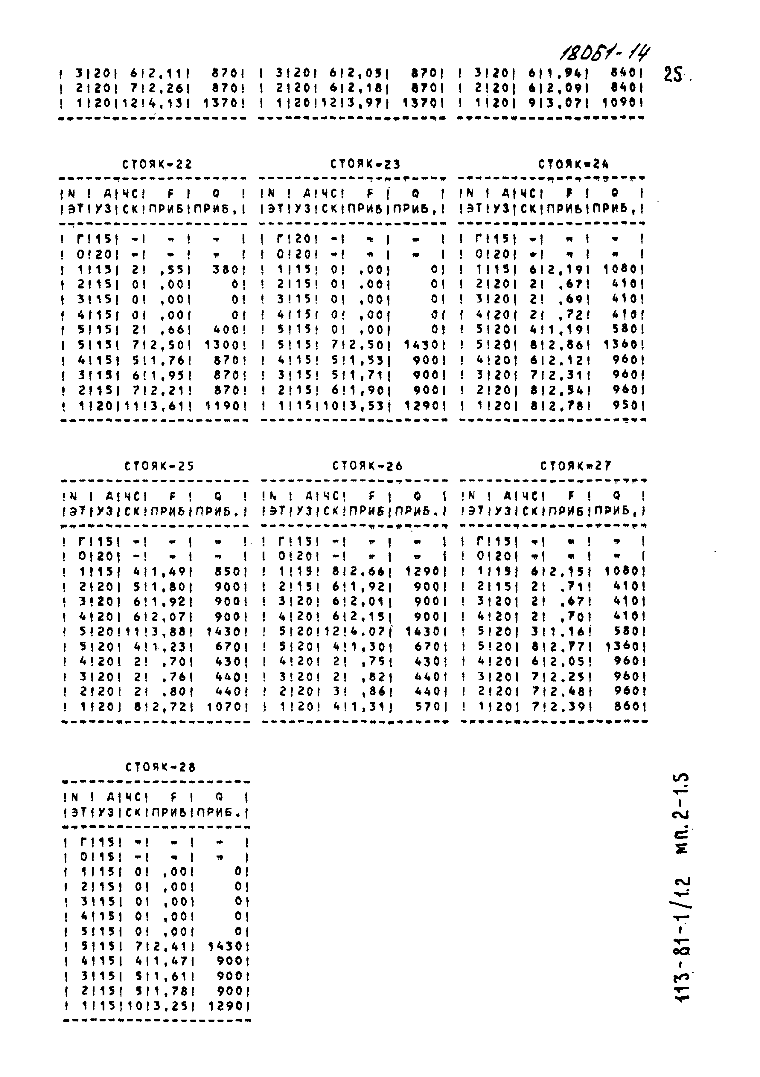 Типовой проект 113-81-1/1.2