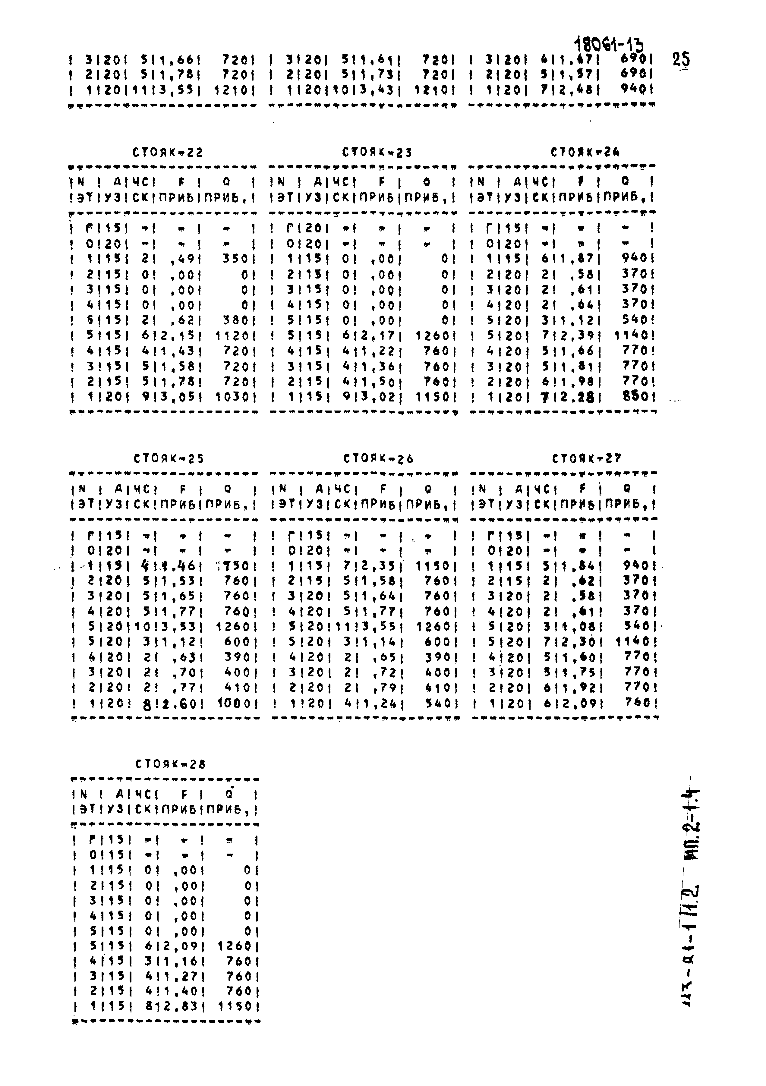 Типовой проект 113-81-1/1.2