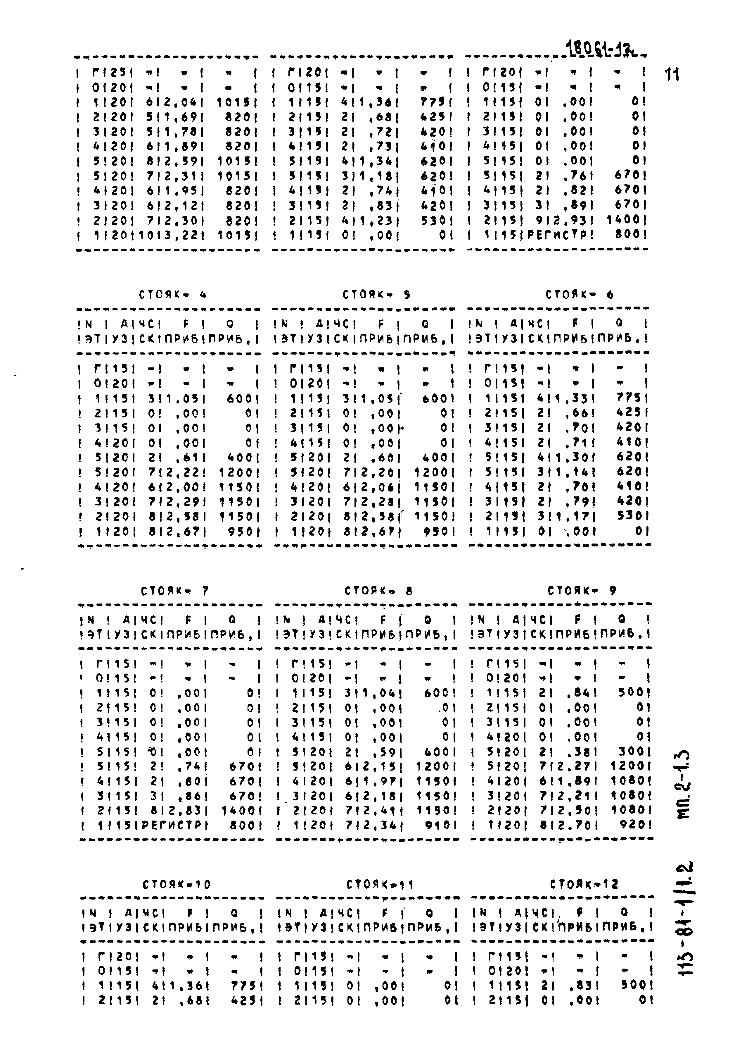 Типовой проект 113-81-1/1.2