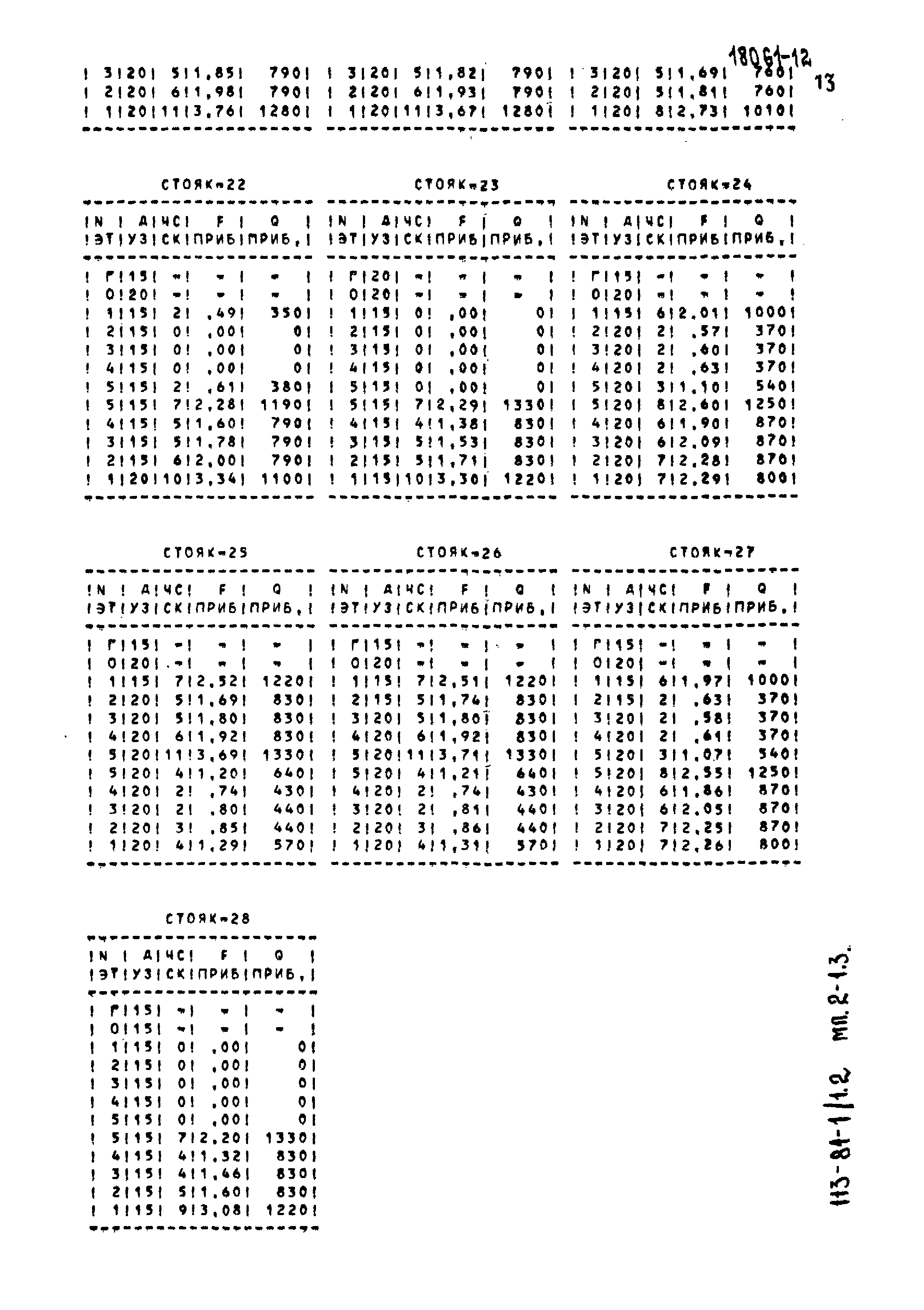 Типовой проект 113-81-1/1.2