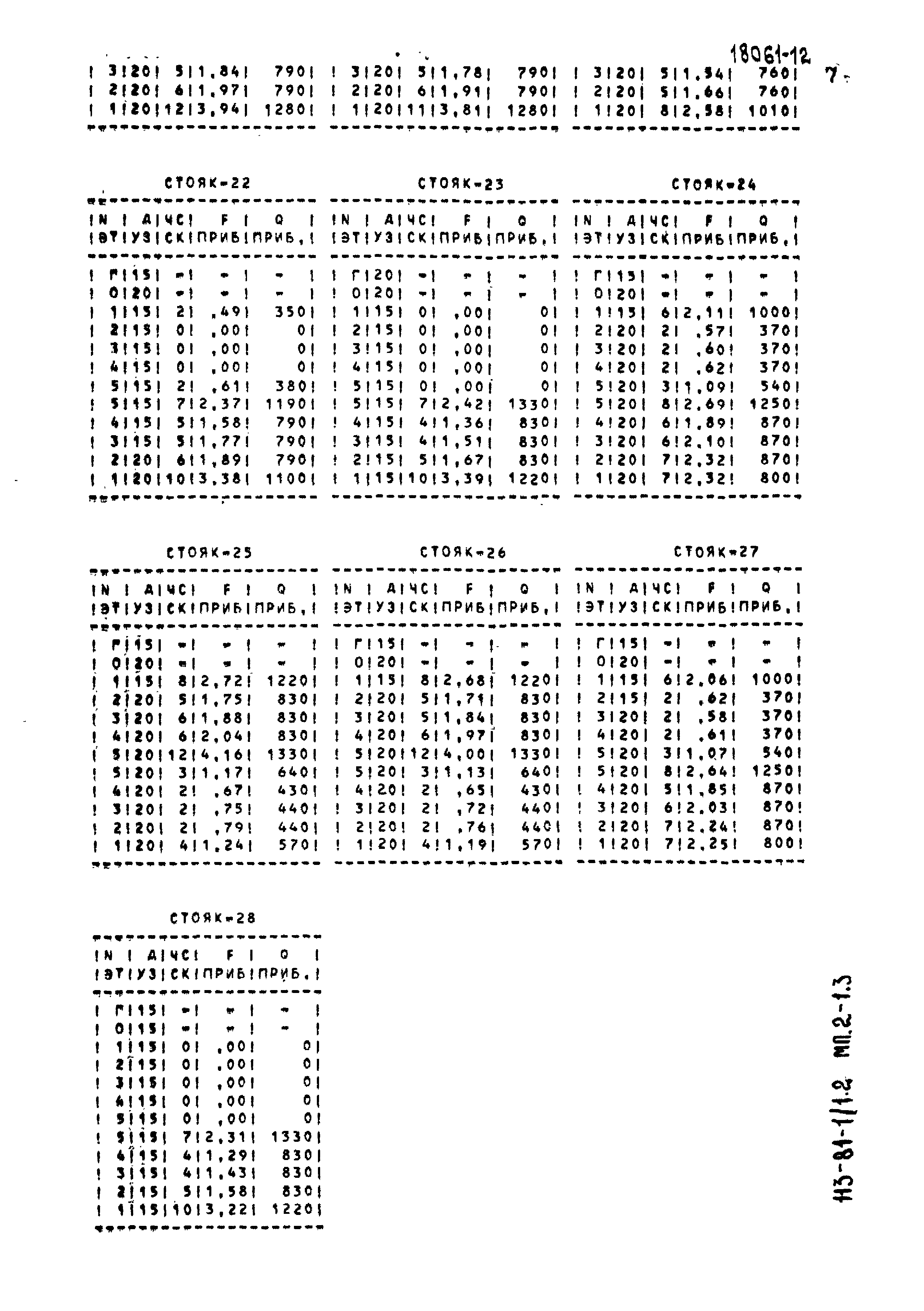 Типовой проект 113-81-1/1.2