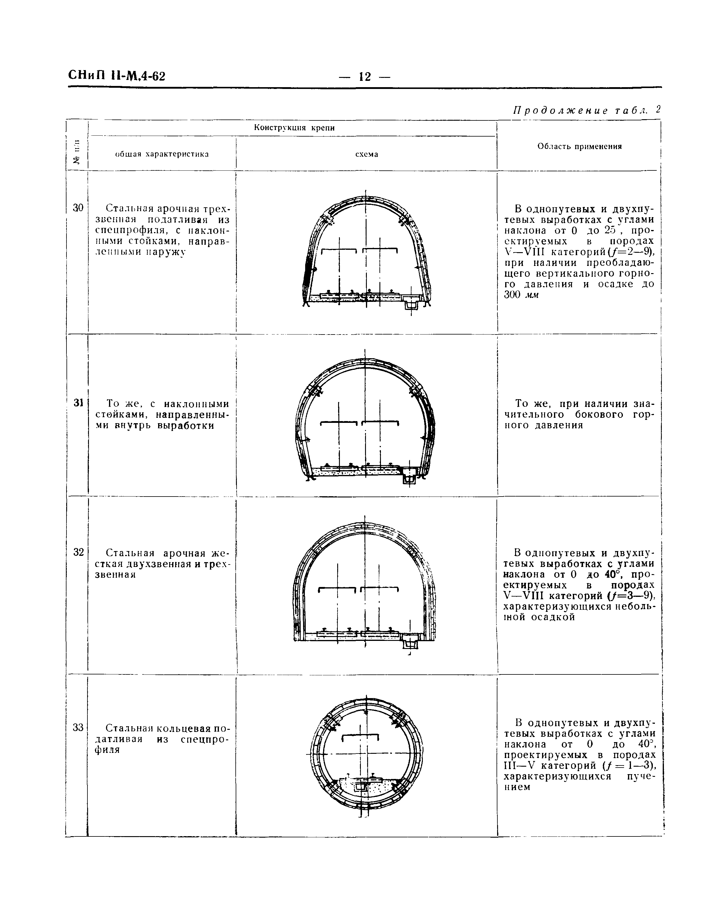 СНиП II-М.4-62