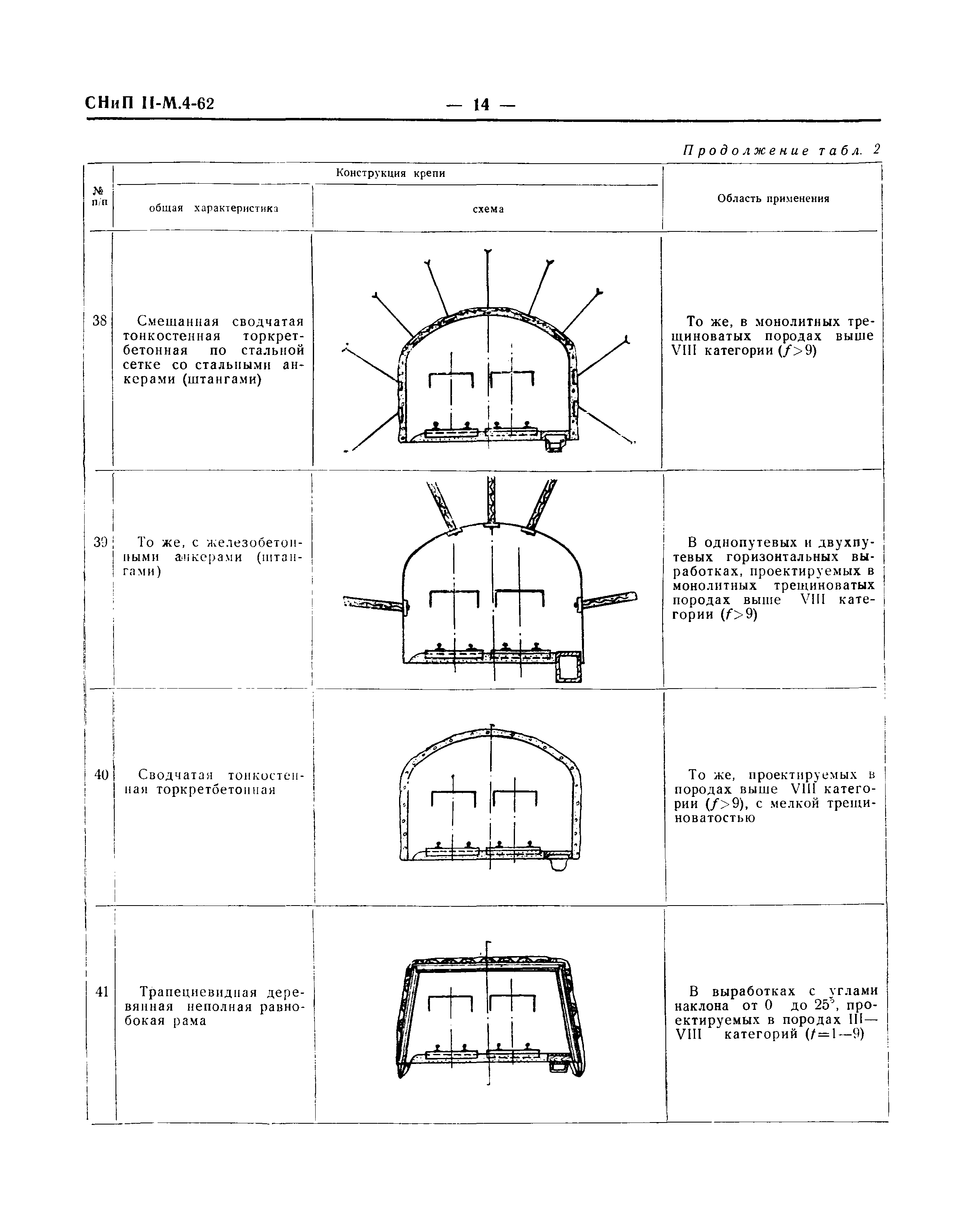 СНиП II-М.4-62