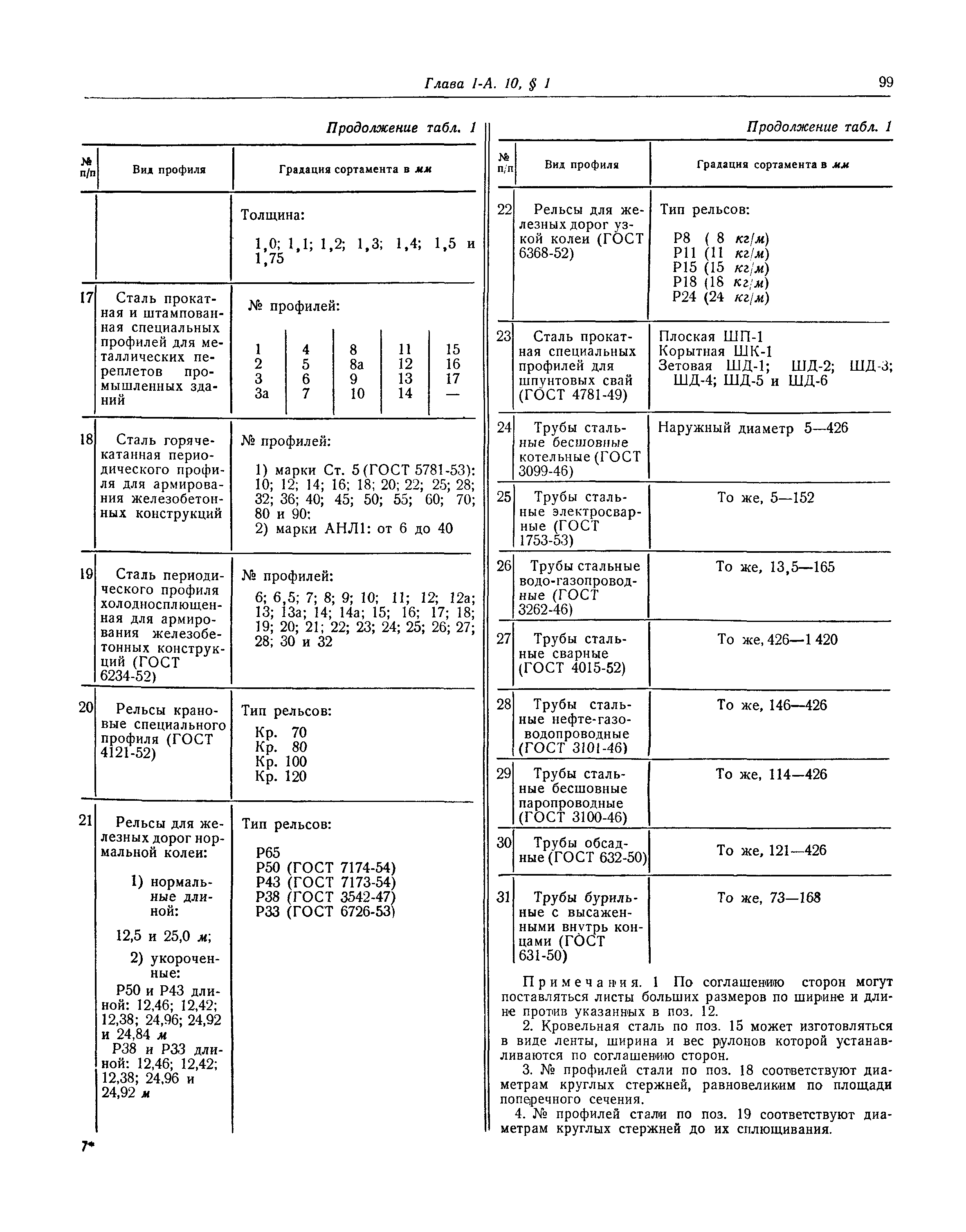 СНиП I-А.10