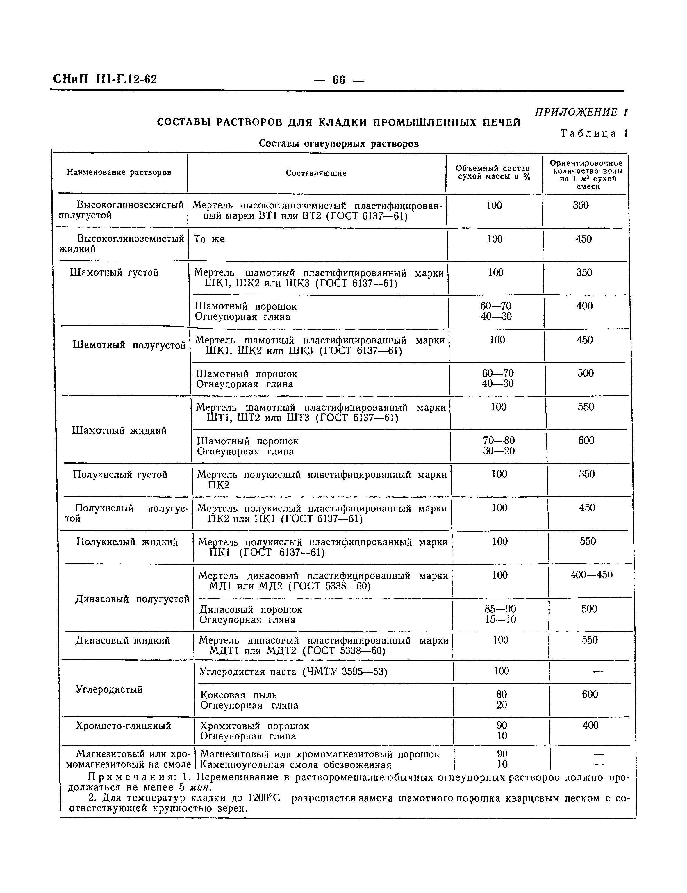 СНиП III-Г.12-62