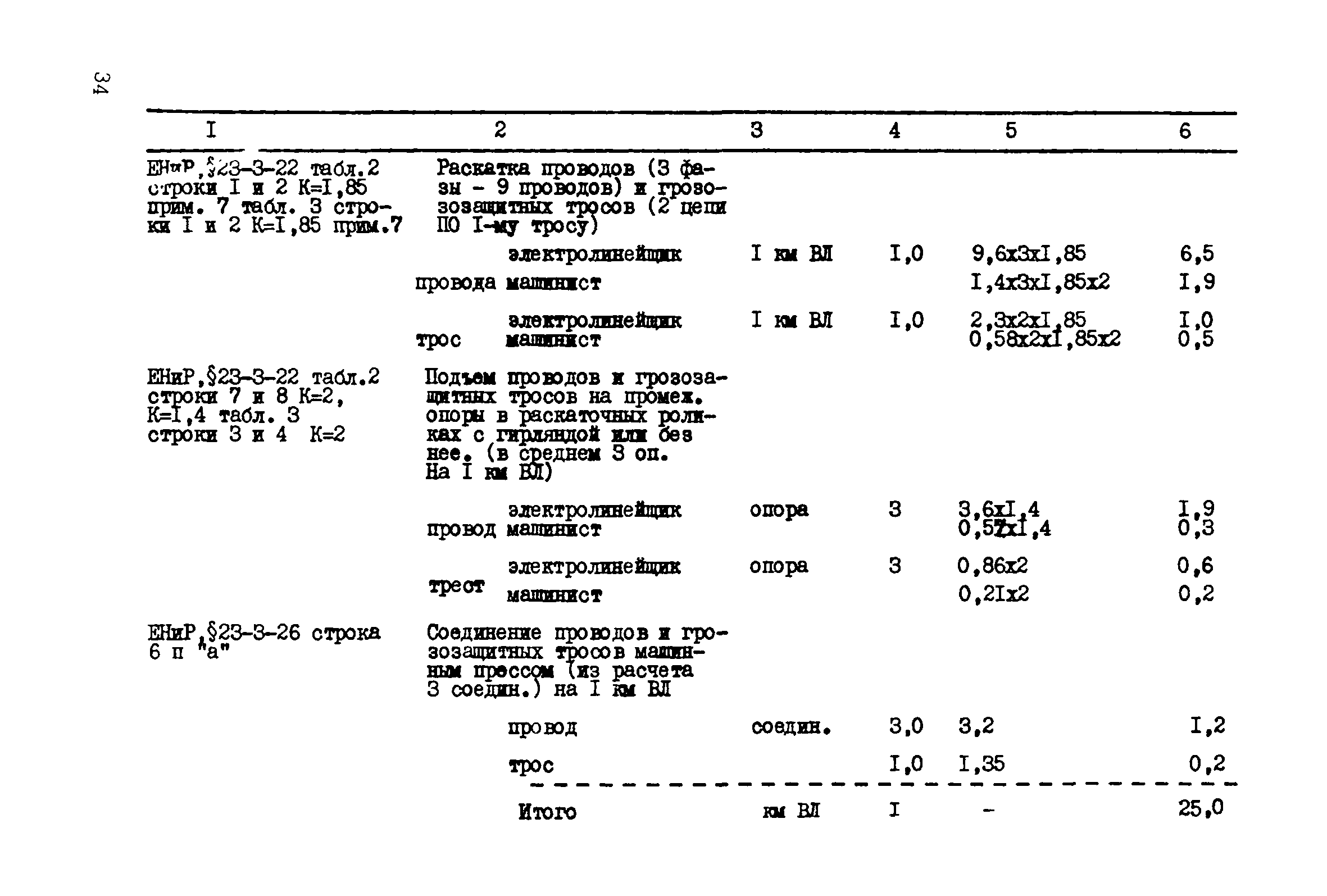 Технологическая карта К-5-20-3