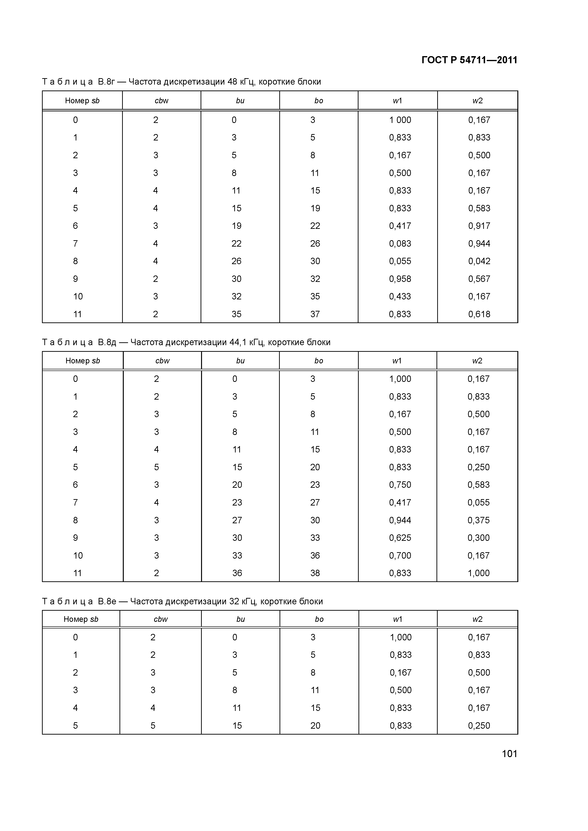 ГОСТ Р 54711-2011