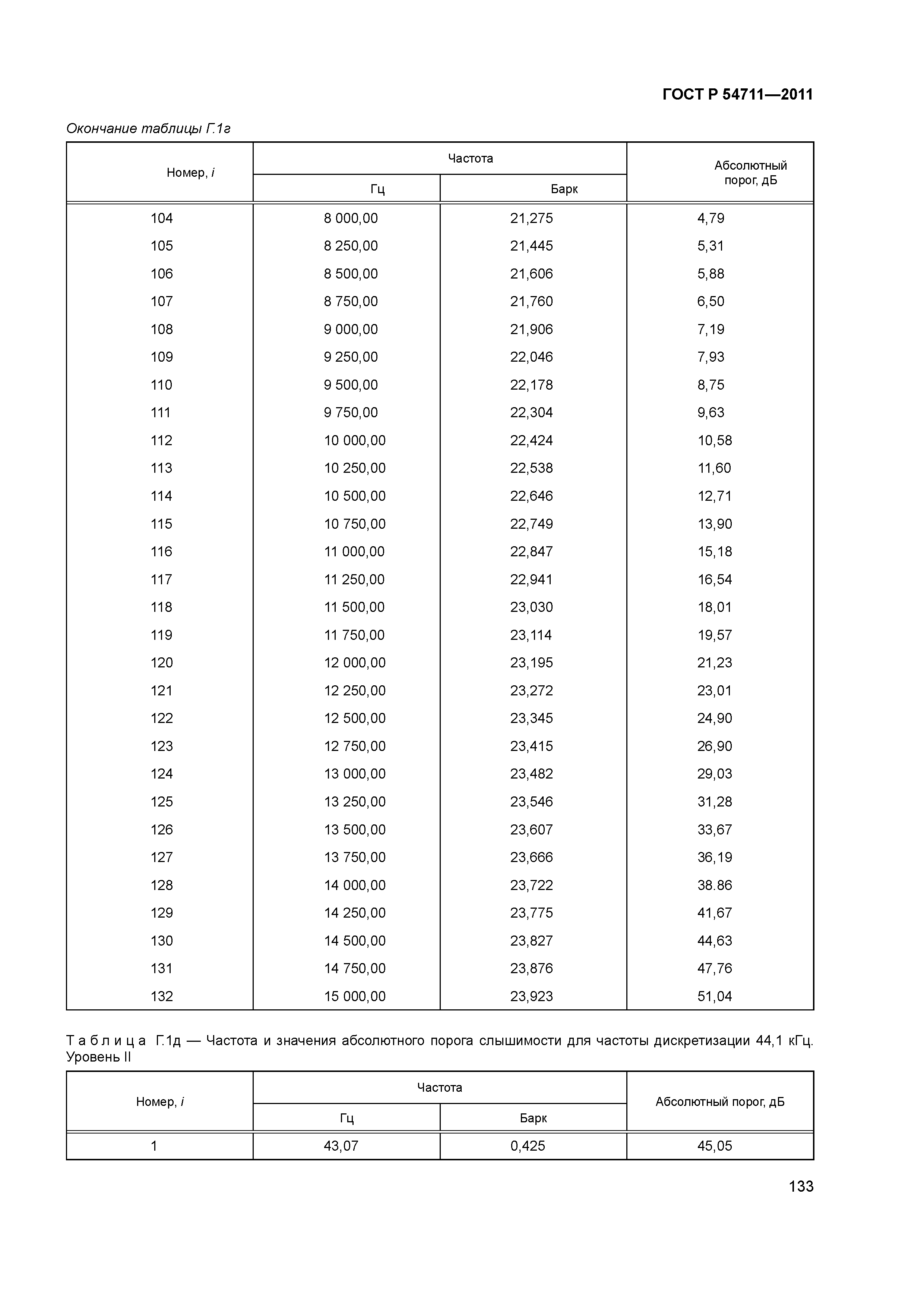 ГОСТ Р 54711-2011