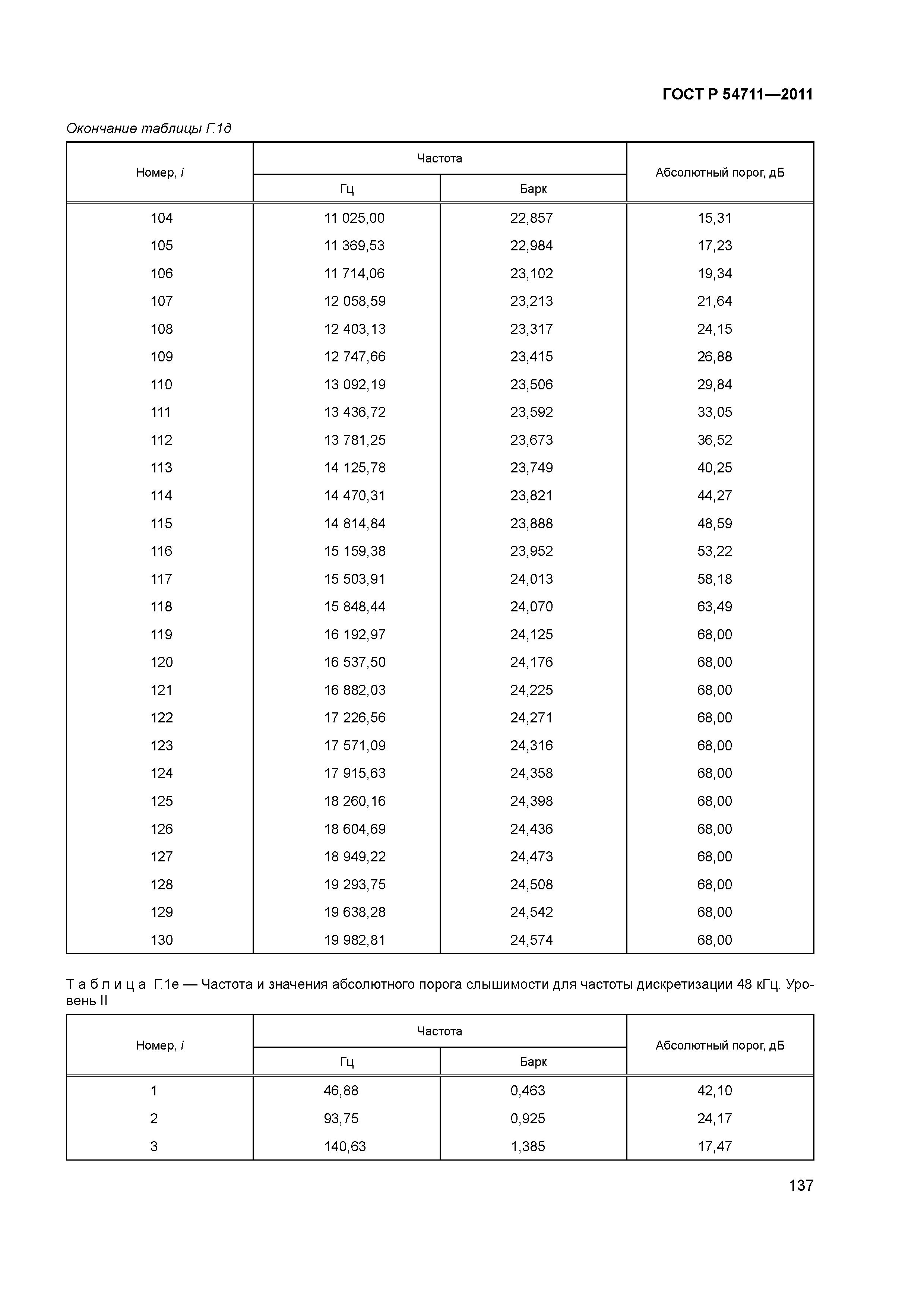 ГОСТ Р 54711-2011