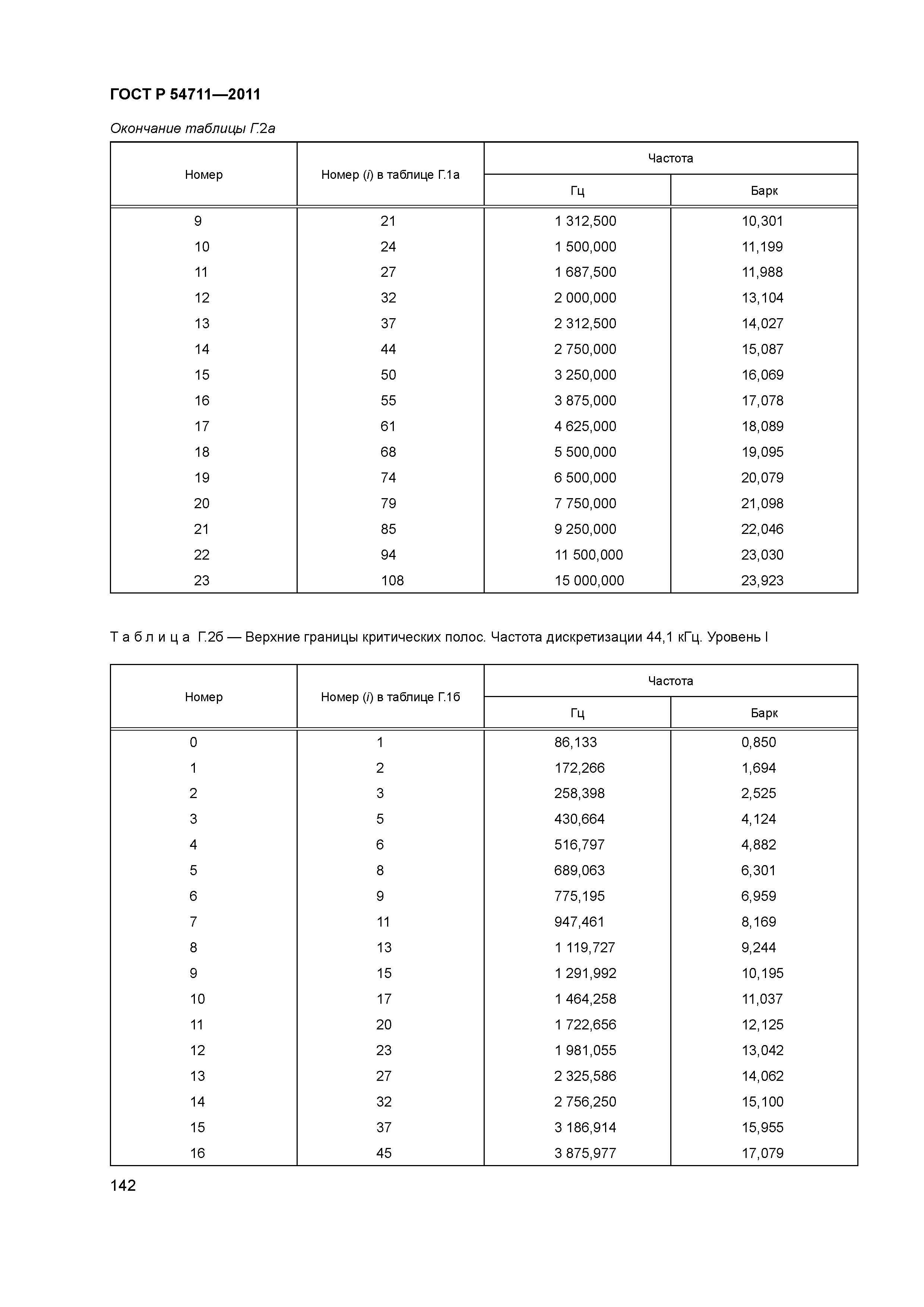 ГОСТ Р 54711-2011