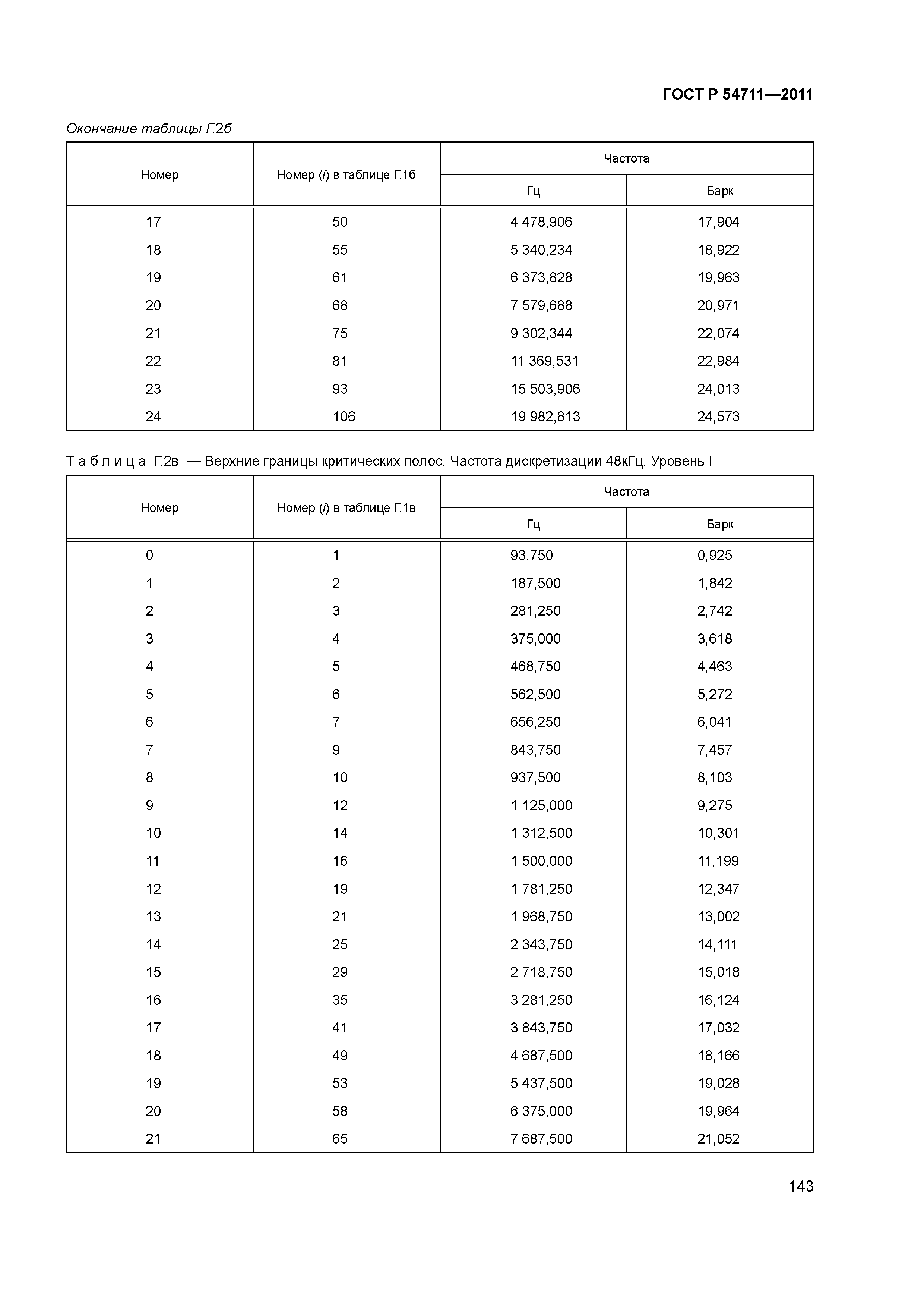 ГОСТ Р 54711-2011