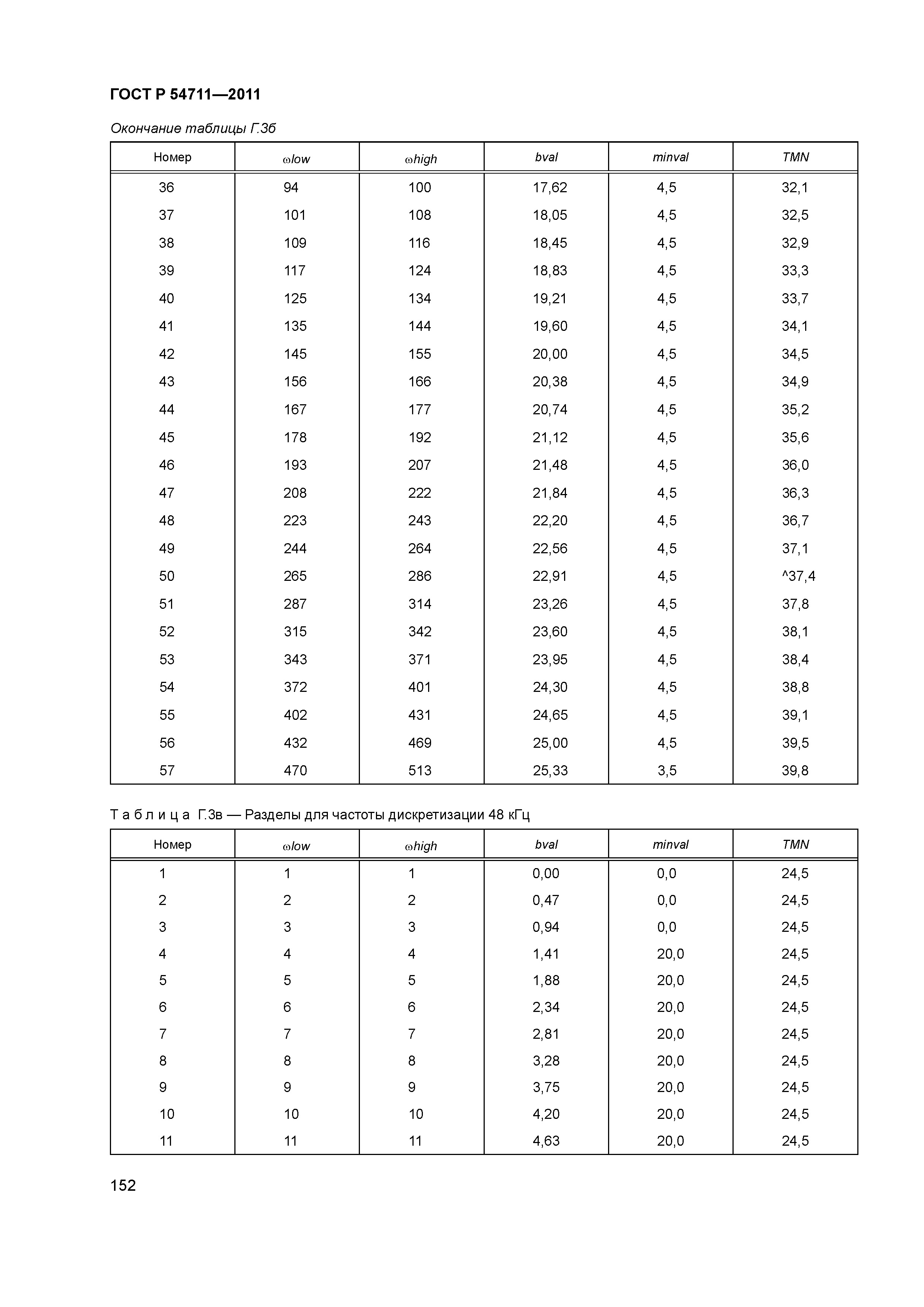 ГОСТ Р 54711-2011