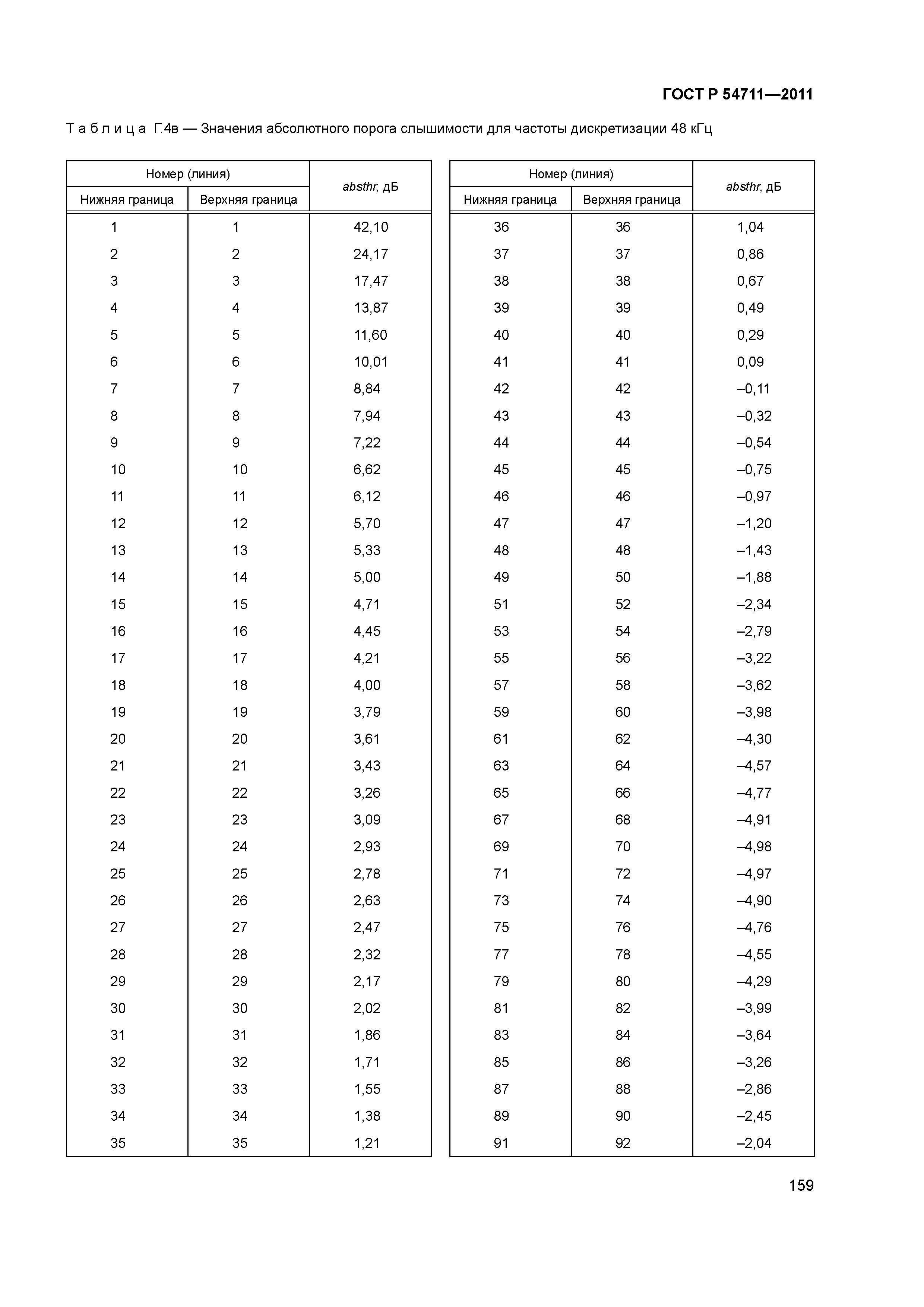 ГОСТ Р 54711-2011