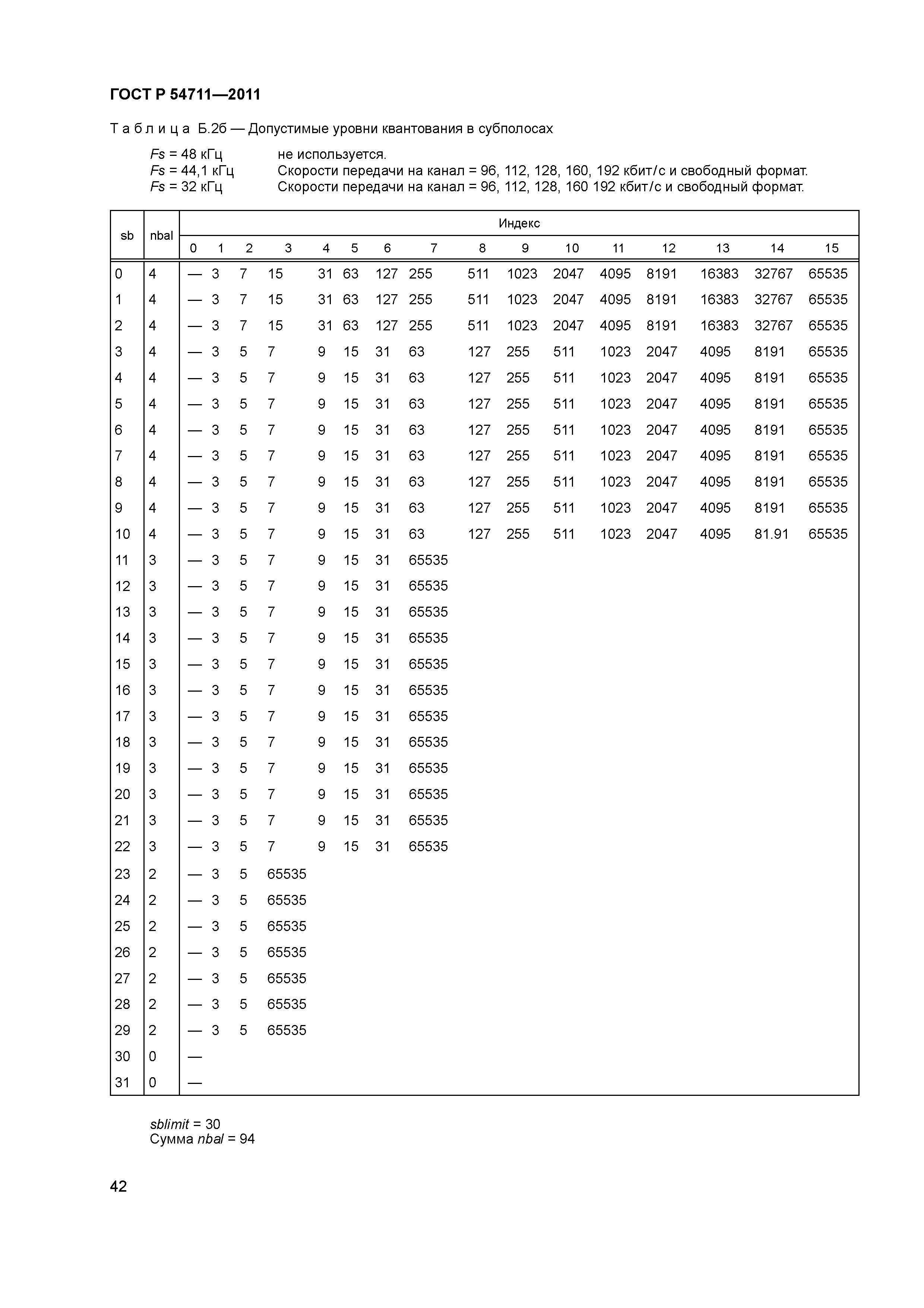 ГОСТ Р 54711-2011