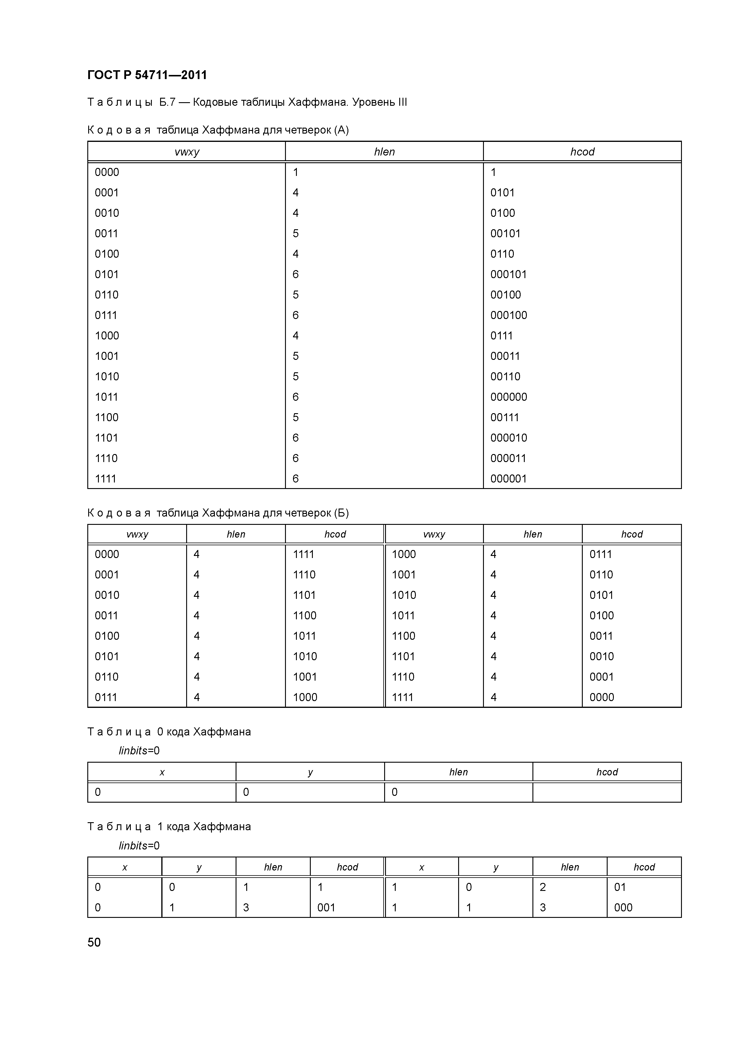 ГОСТ Р 54711-2011