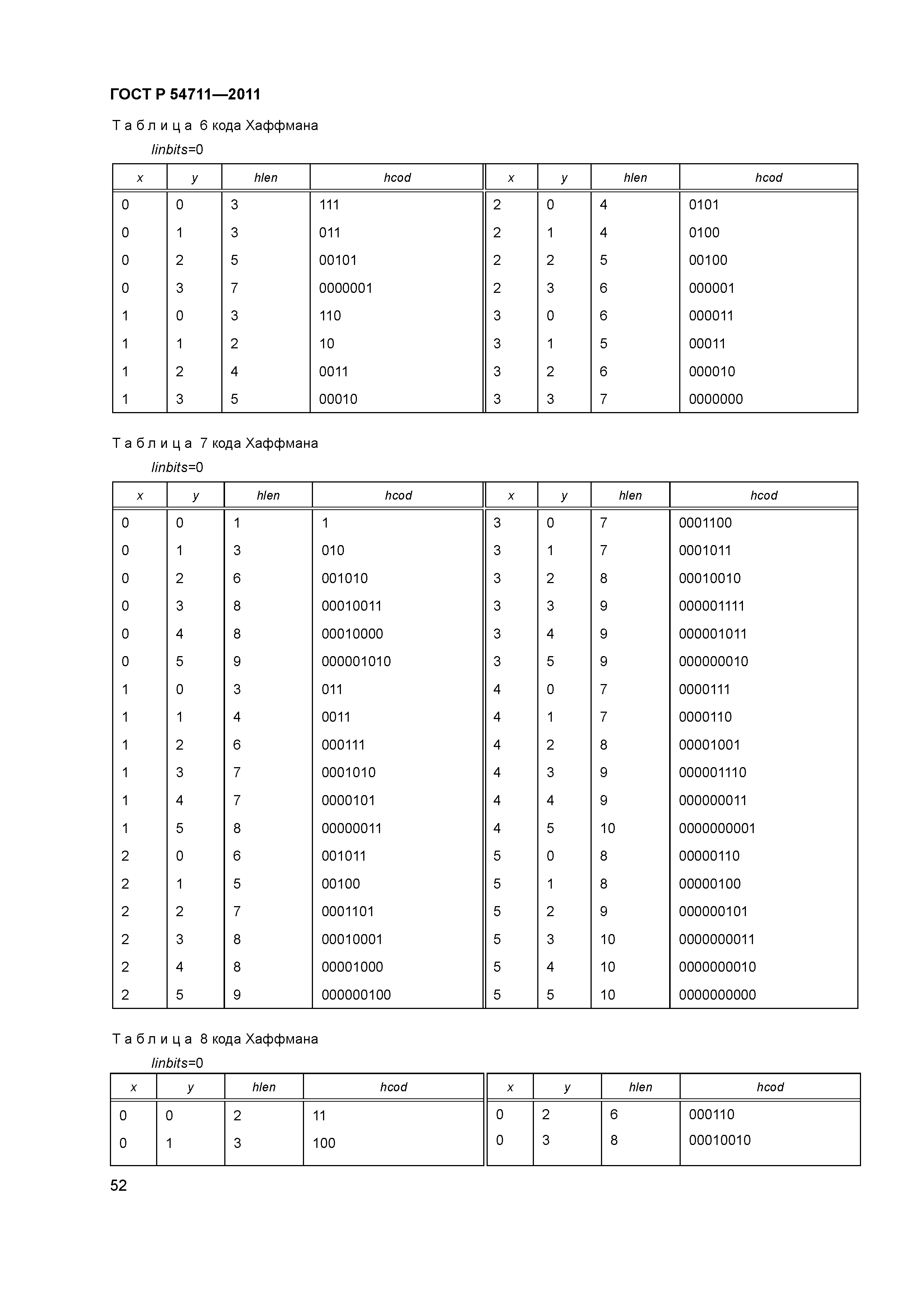 ГОСТ Р 54711-2011