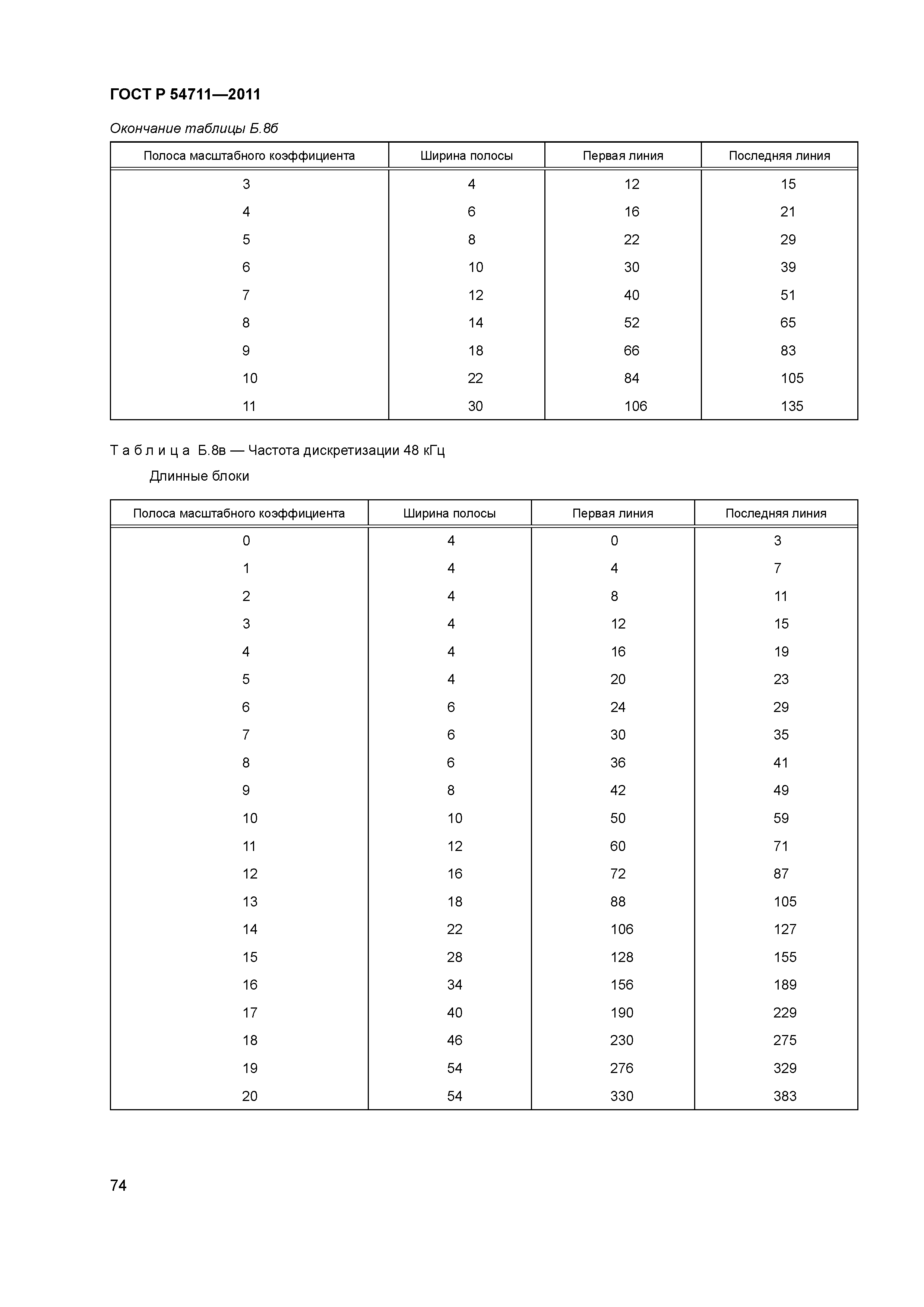 ГОСТ Р 54711-2011