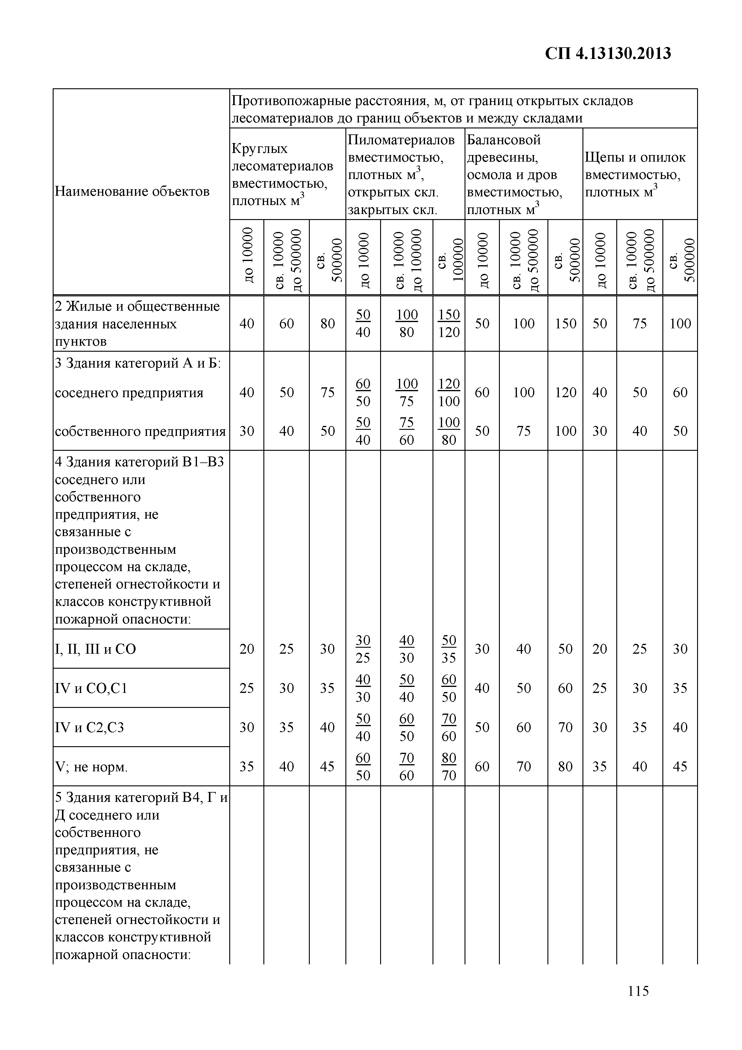 СП 4.13130.2013