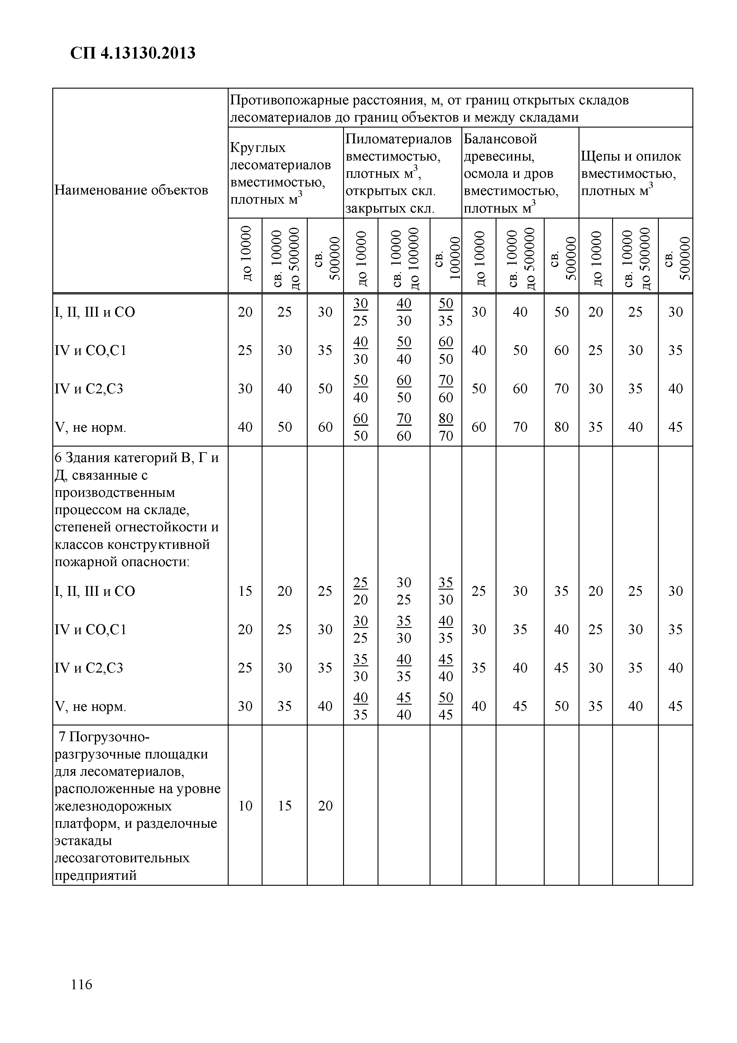 СП 4.13130.2013