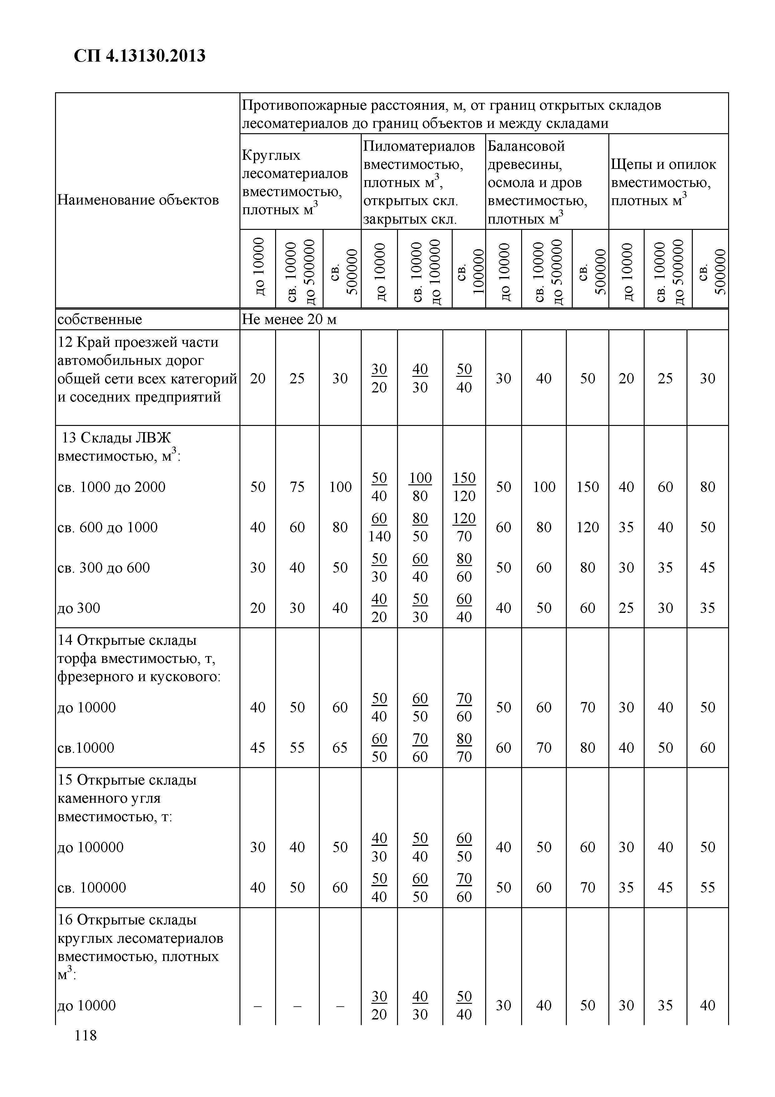 СП 4.13130.2013