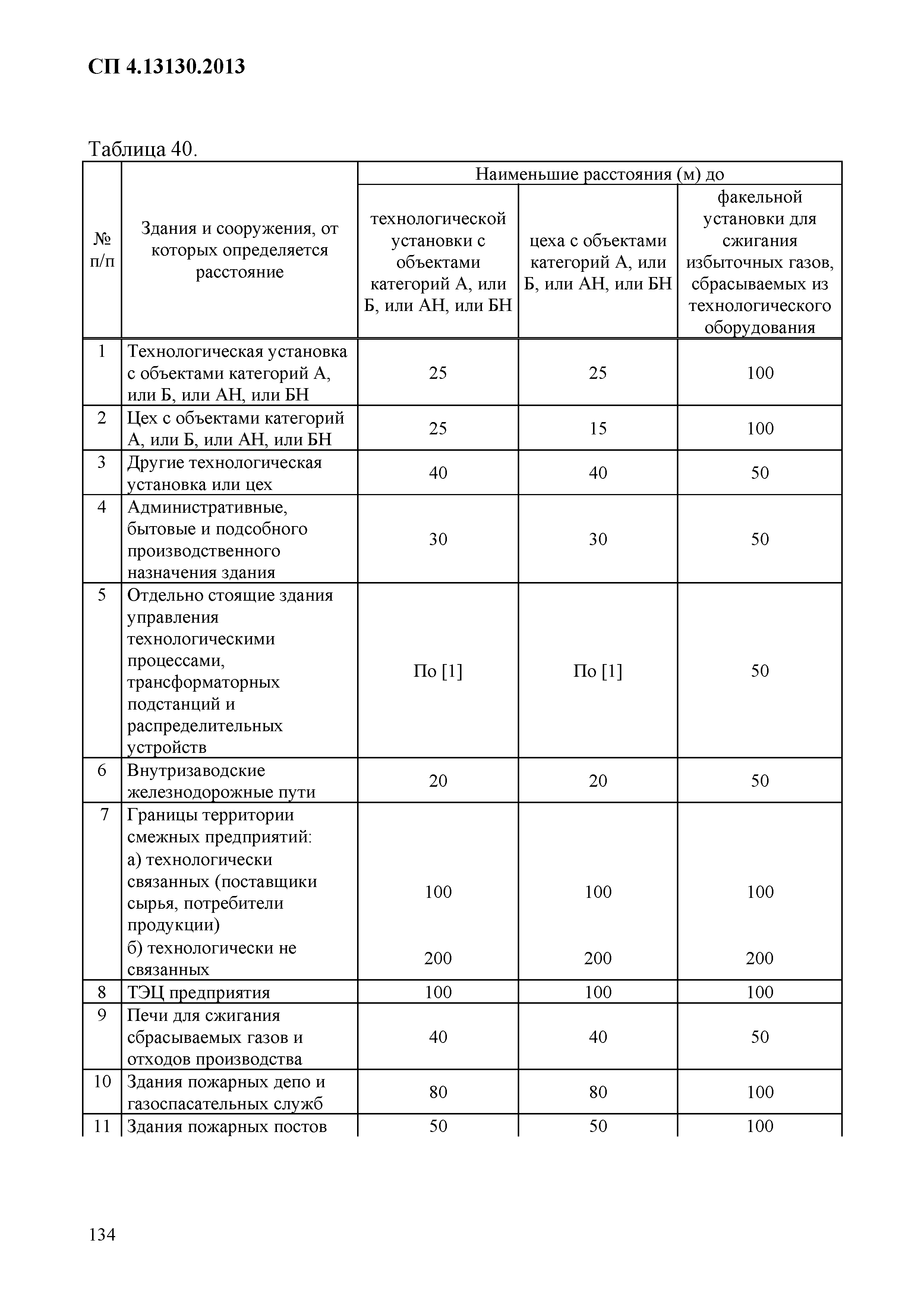 СП 4.13130.2013