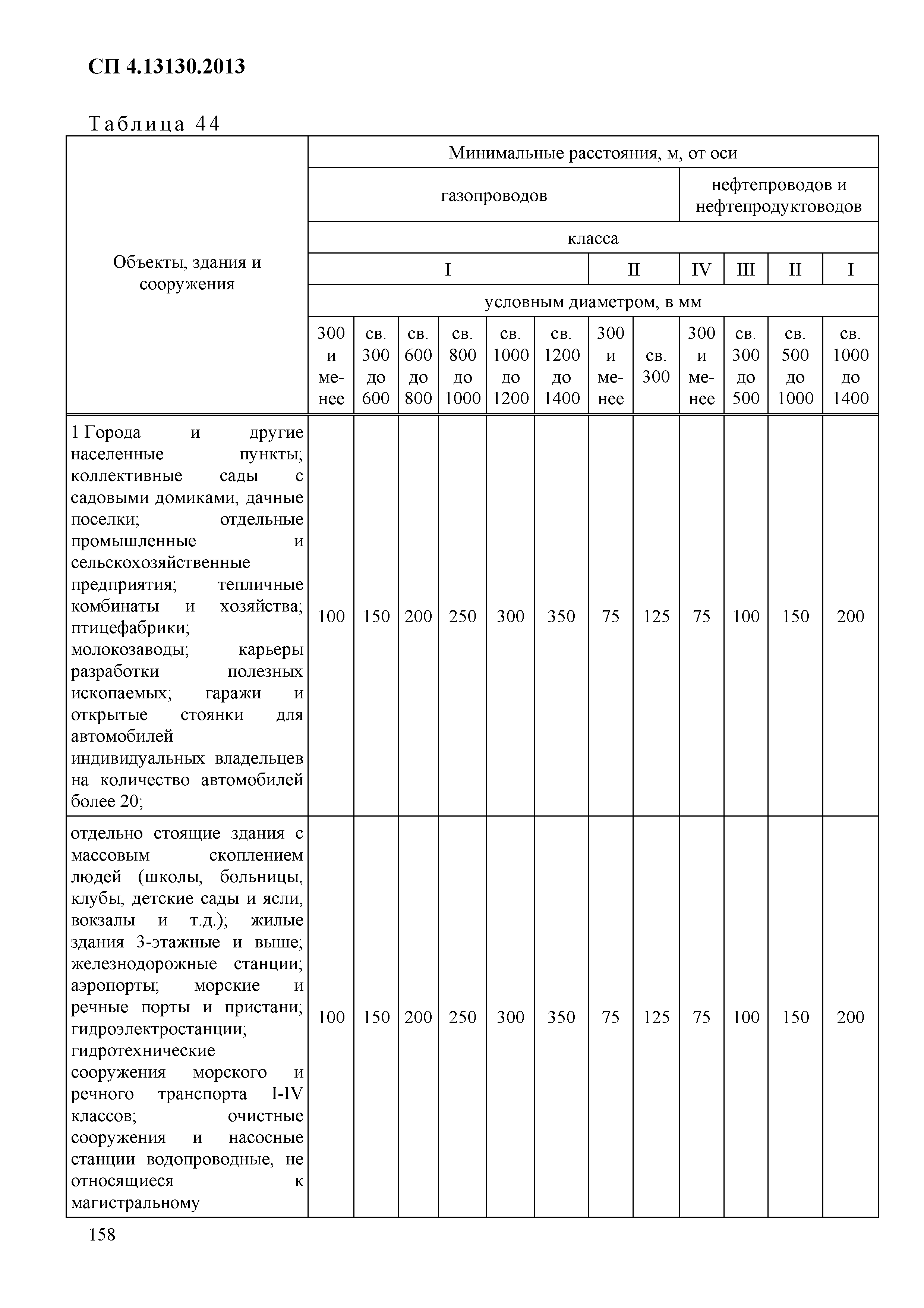 СП 4.13130.2013