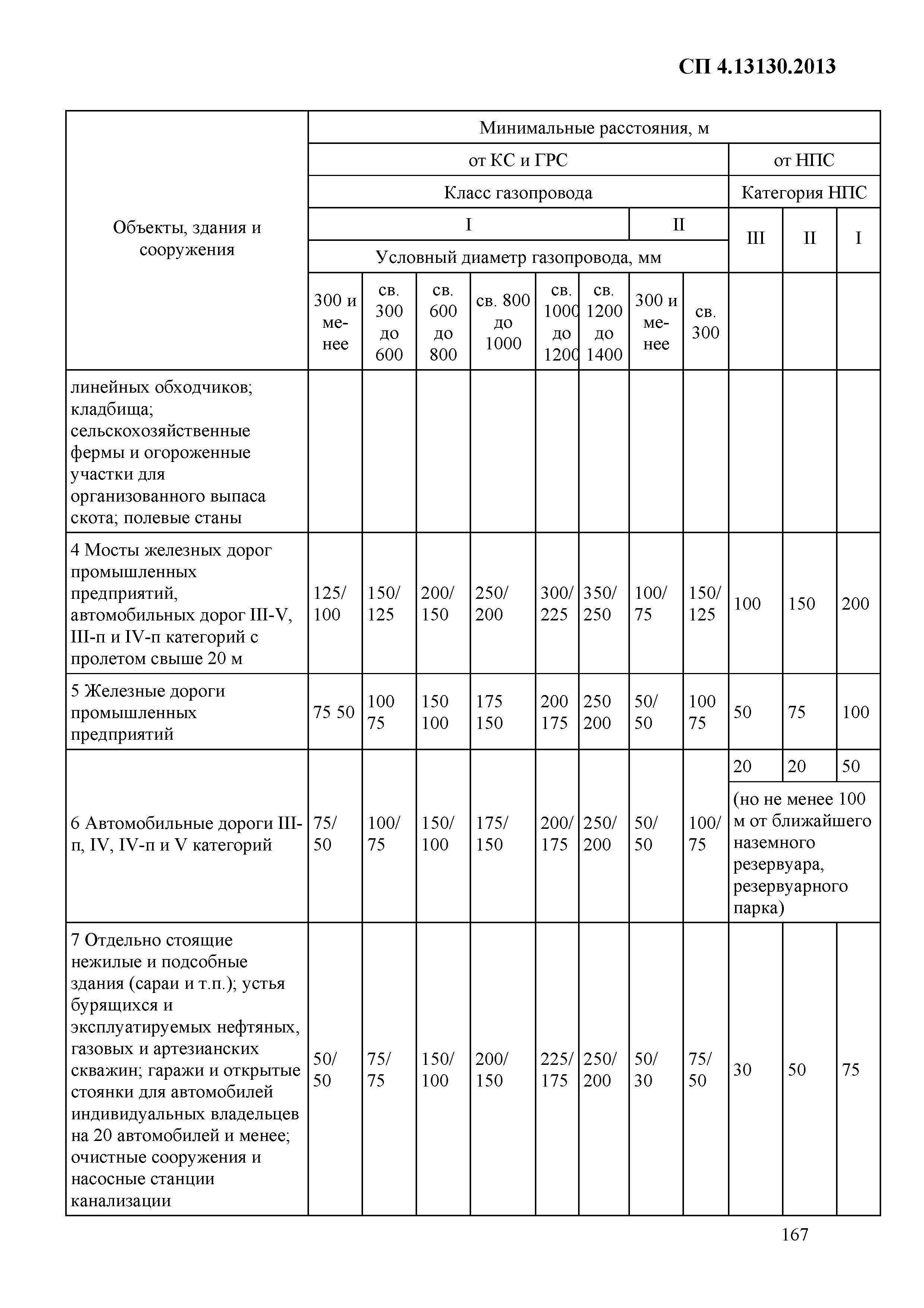 СП 4.13130.2013