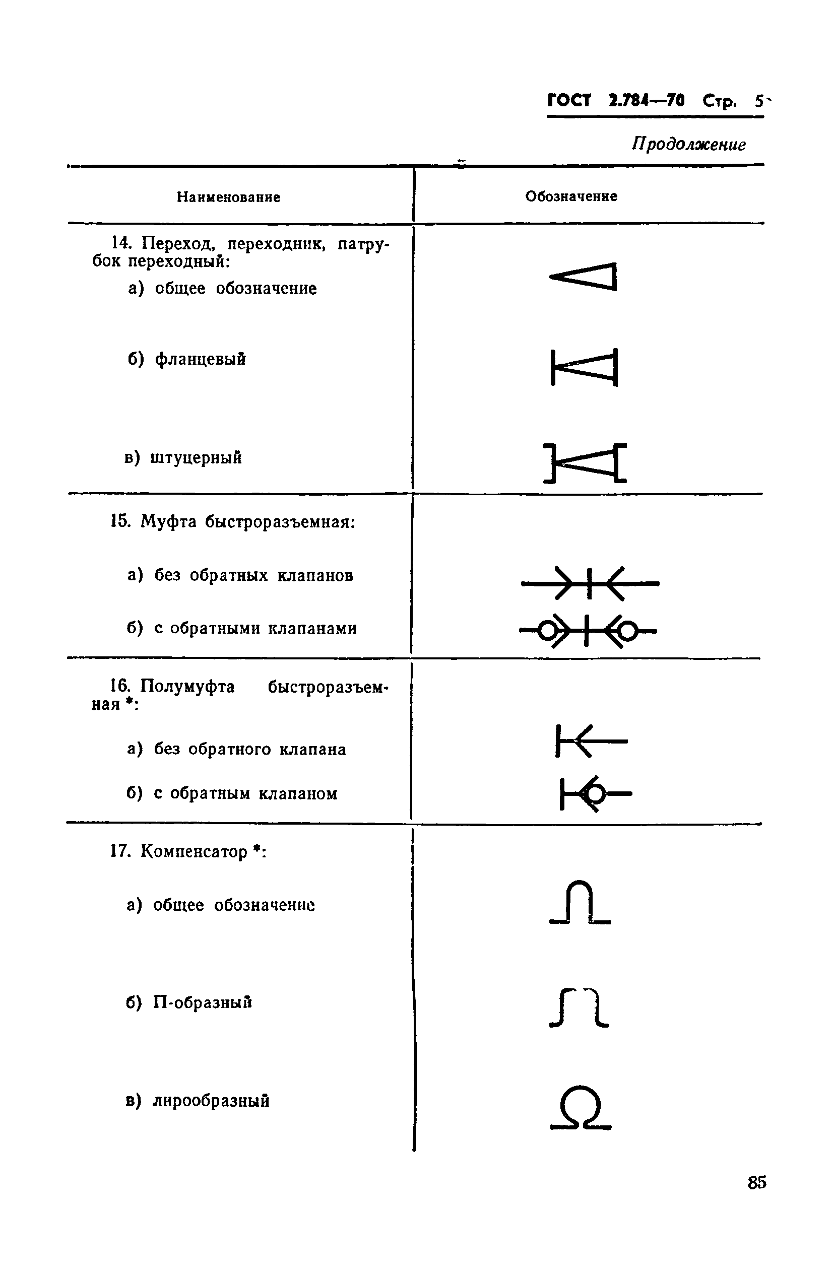 ГОСТ 2.784-70