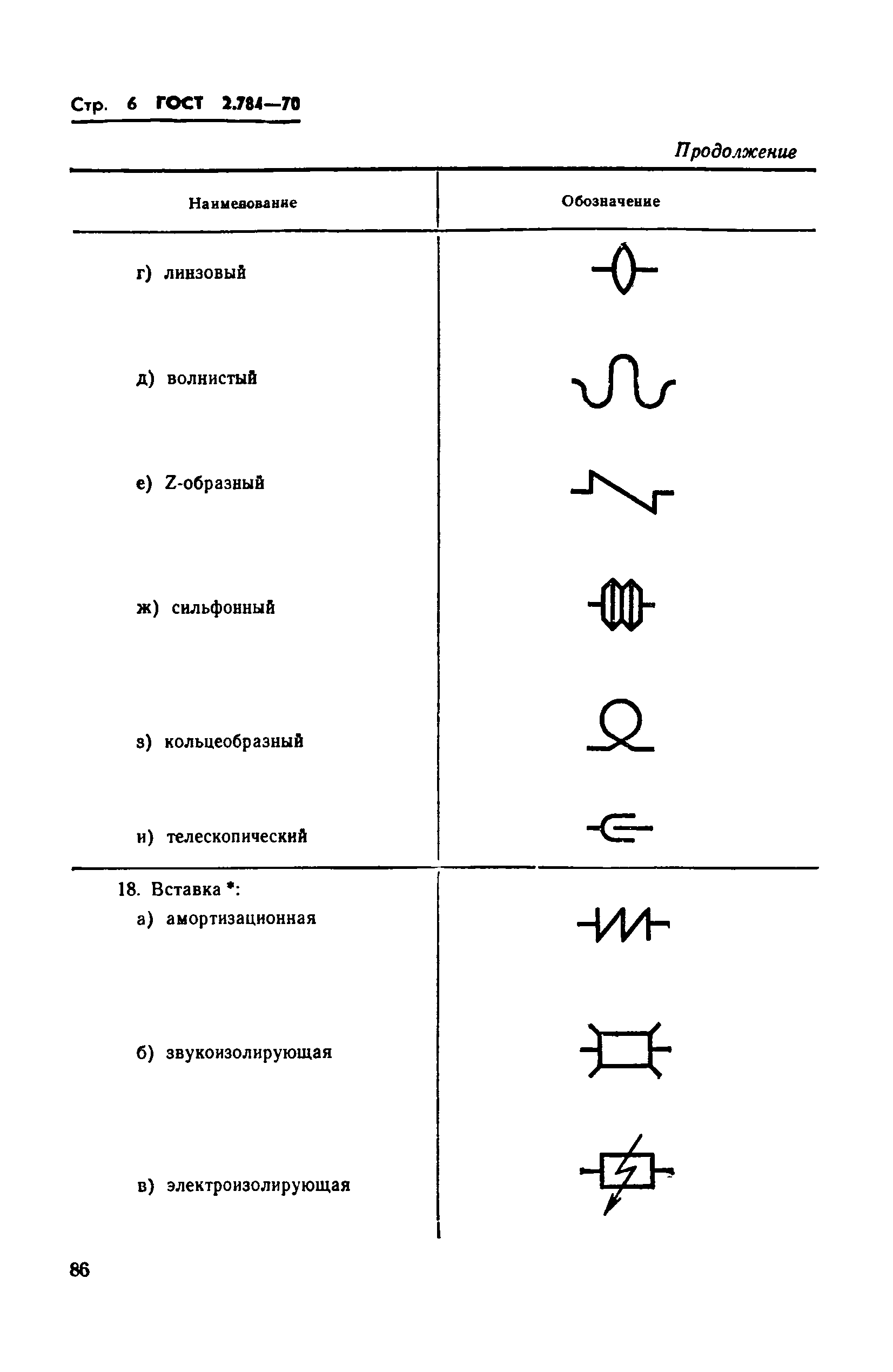 ГОСТ 2.784-70