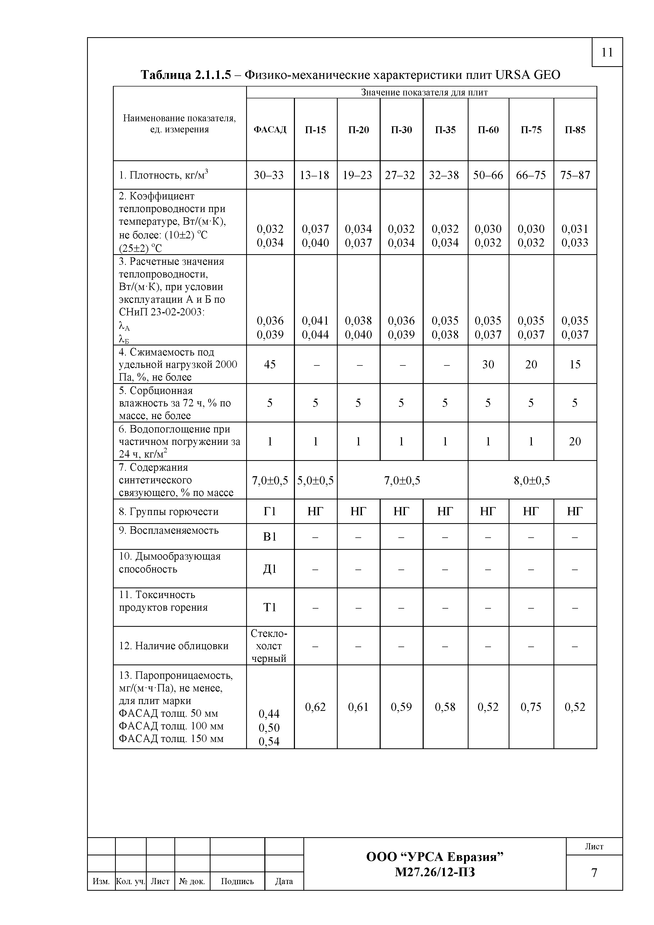 Шифр М27.26/12