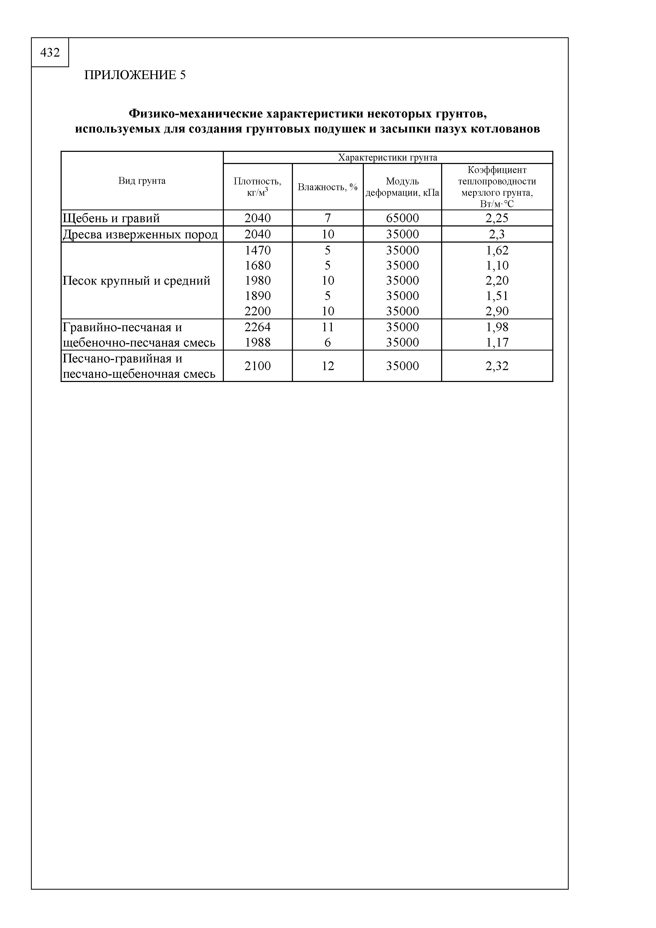 Шифр М27.26/12