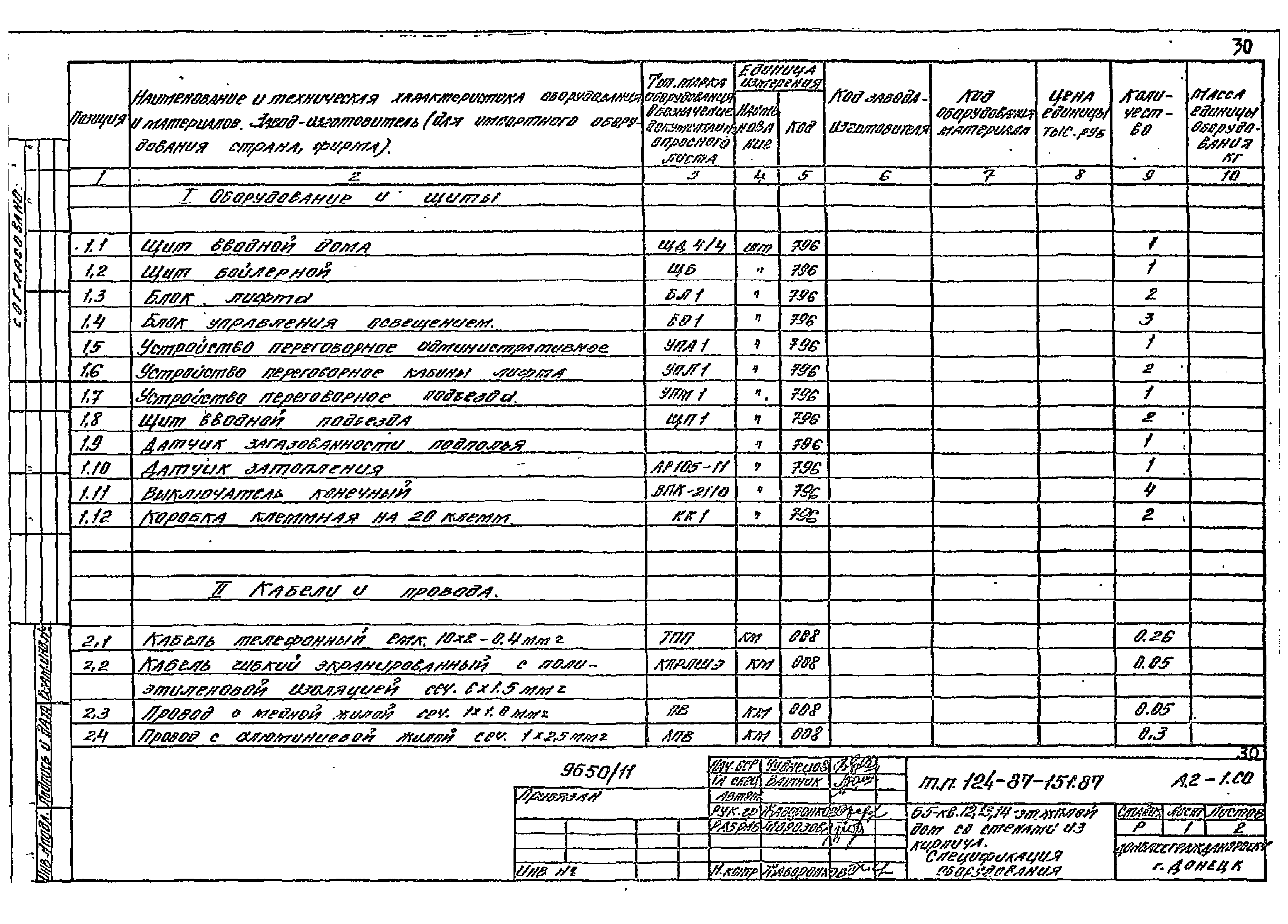 Типовой проект 124-87-151.87