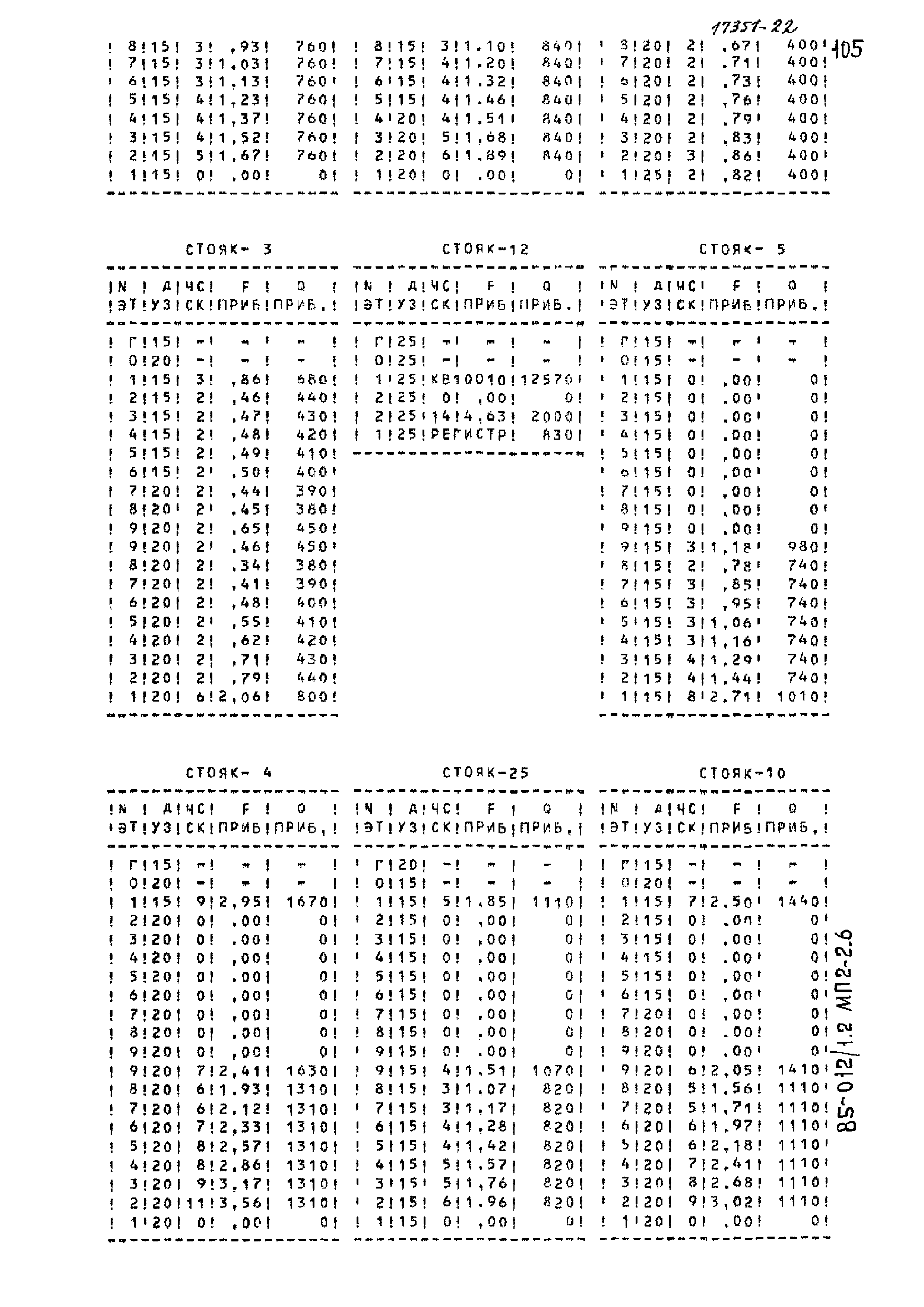 Типовой проект 85-012/1.2