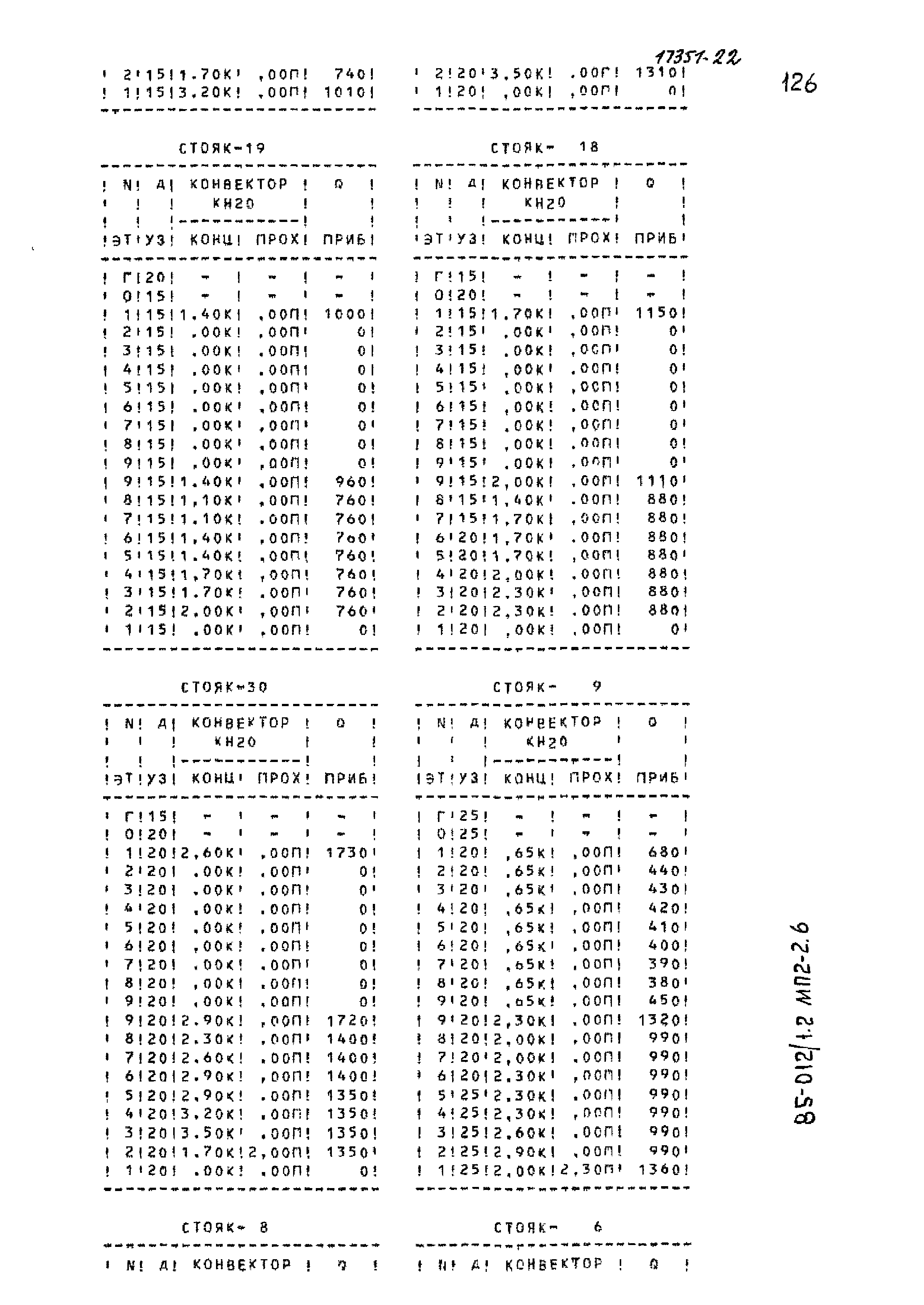 Типовой проект 85-012/1.2