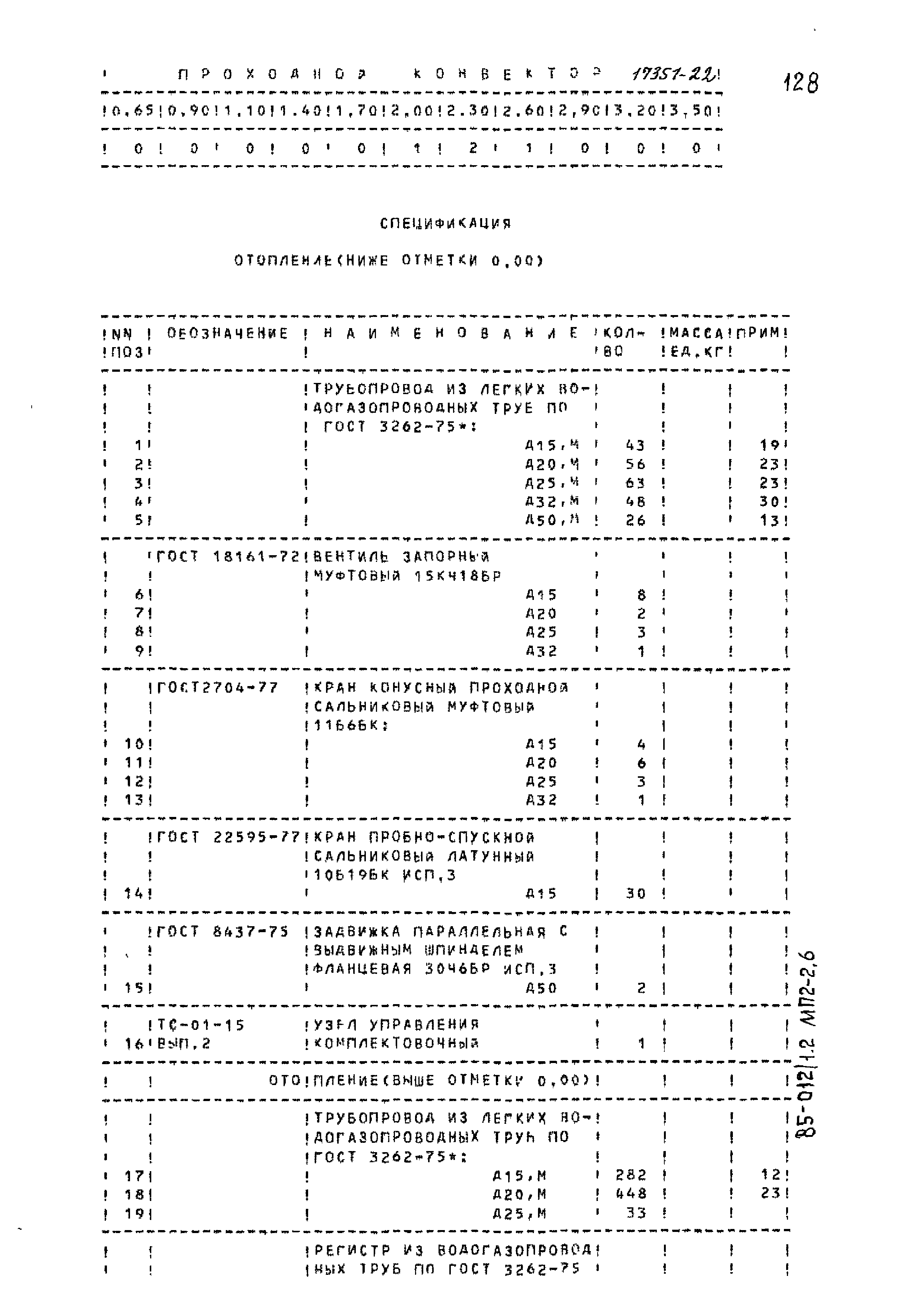 Типовой проект 85-012/1.2