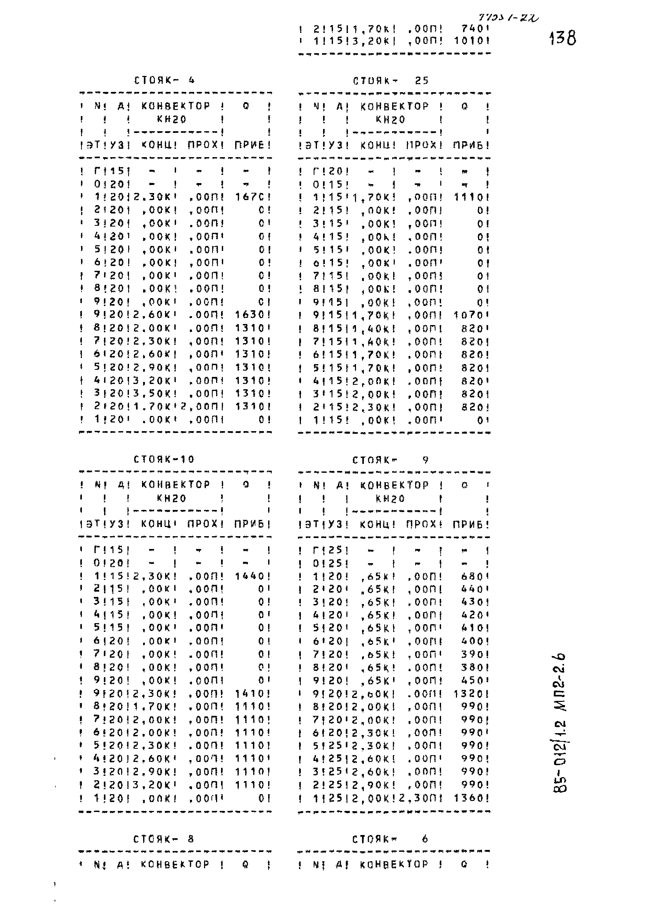 Типовой проект 85-012/1.2