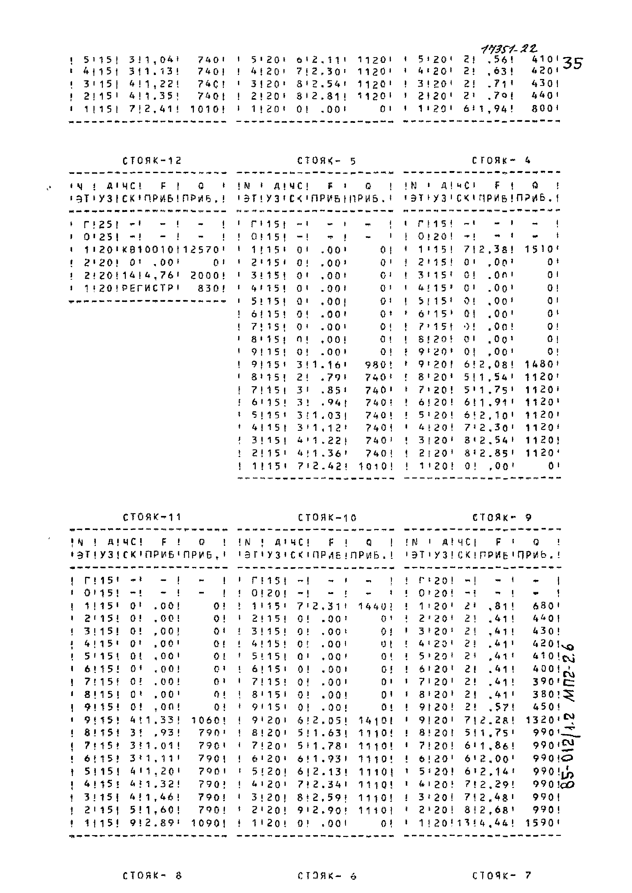 Типовой проект 85-012/1.2