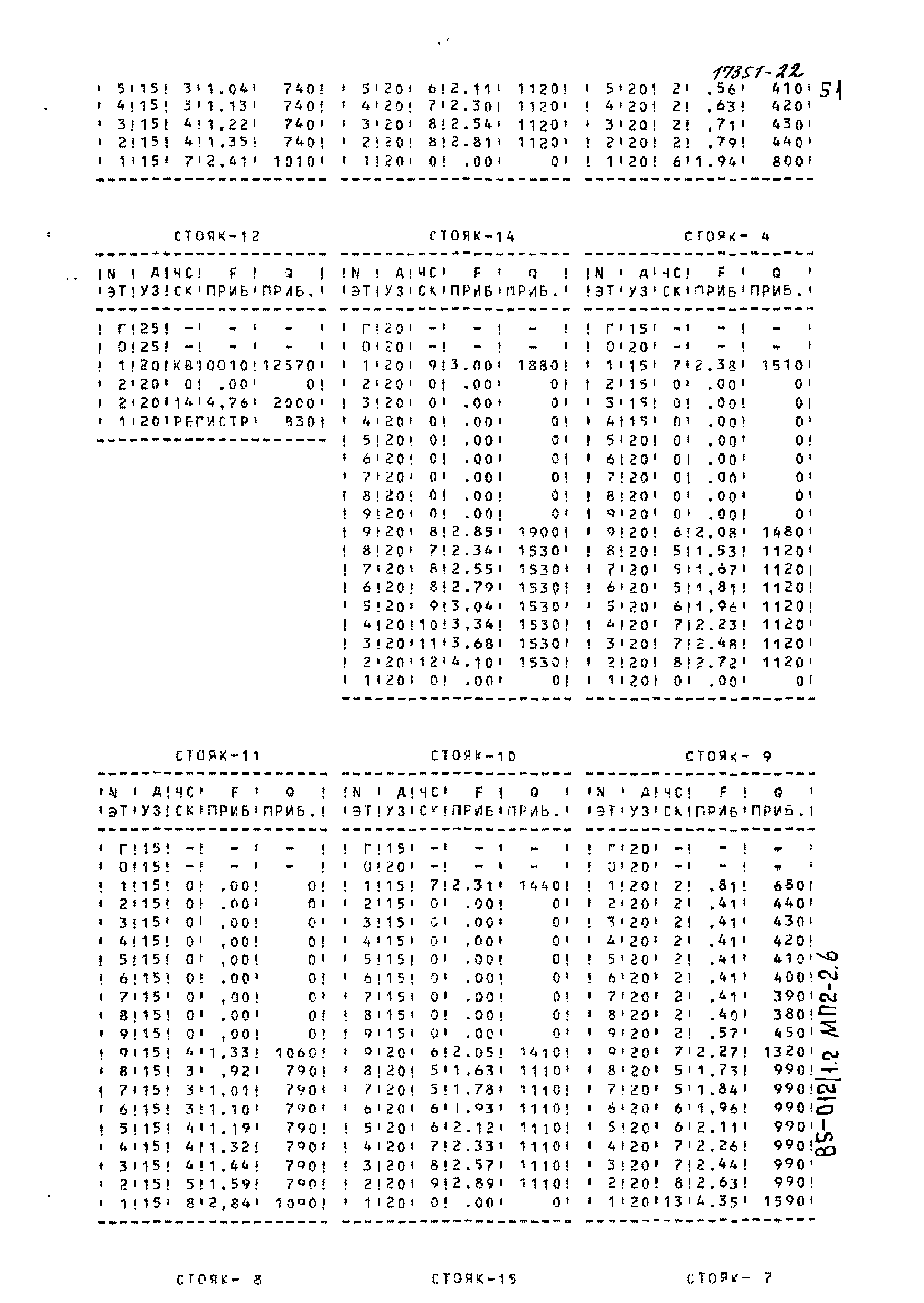 Типовой проект 85-012/1.2