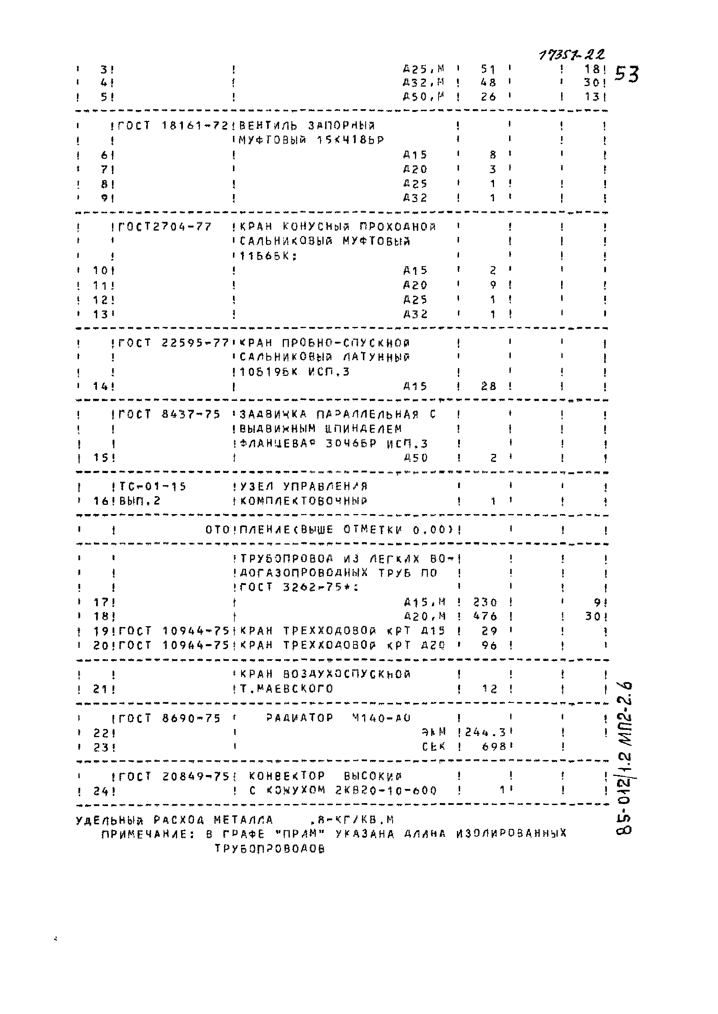 Типовой проект 85-012/1.2