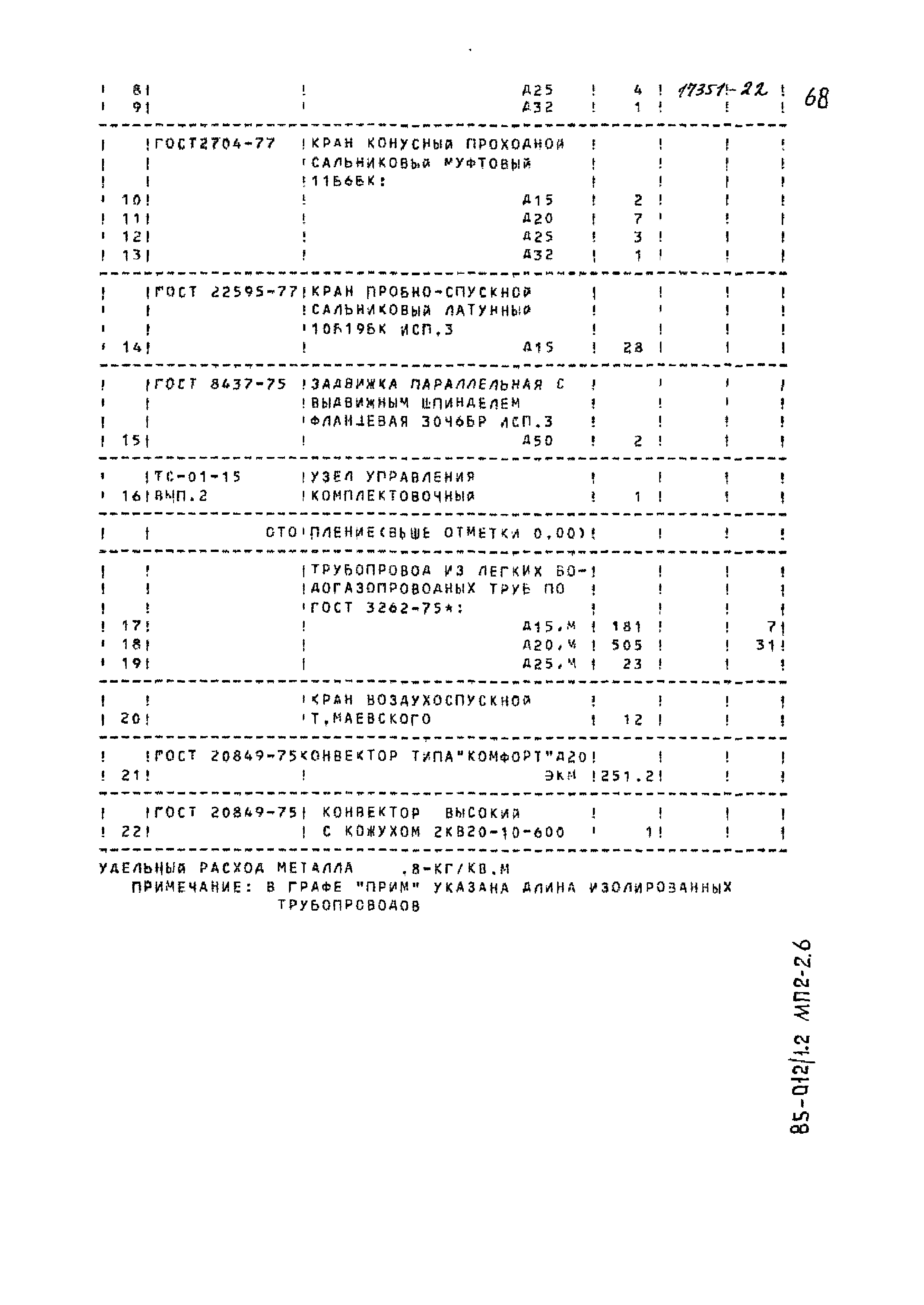 Типовой проект 85-012/1.2