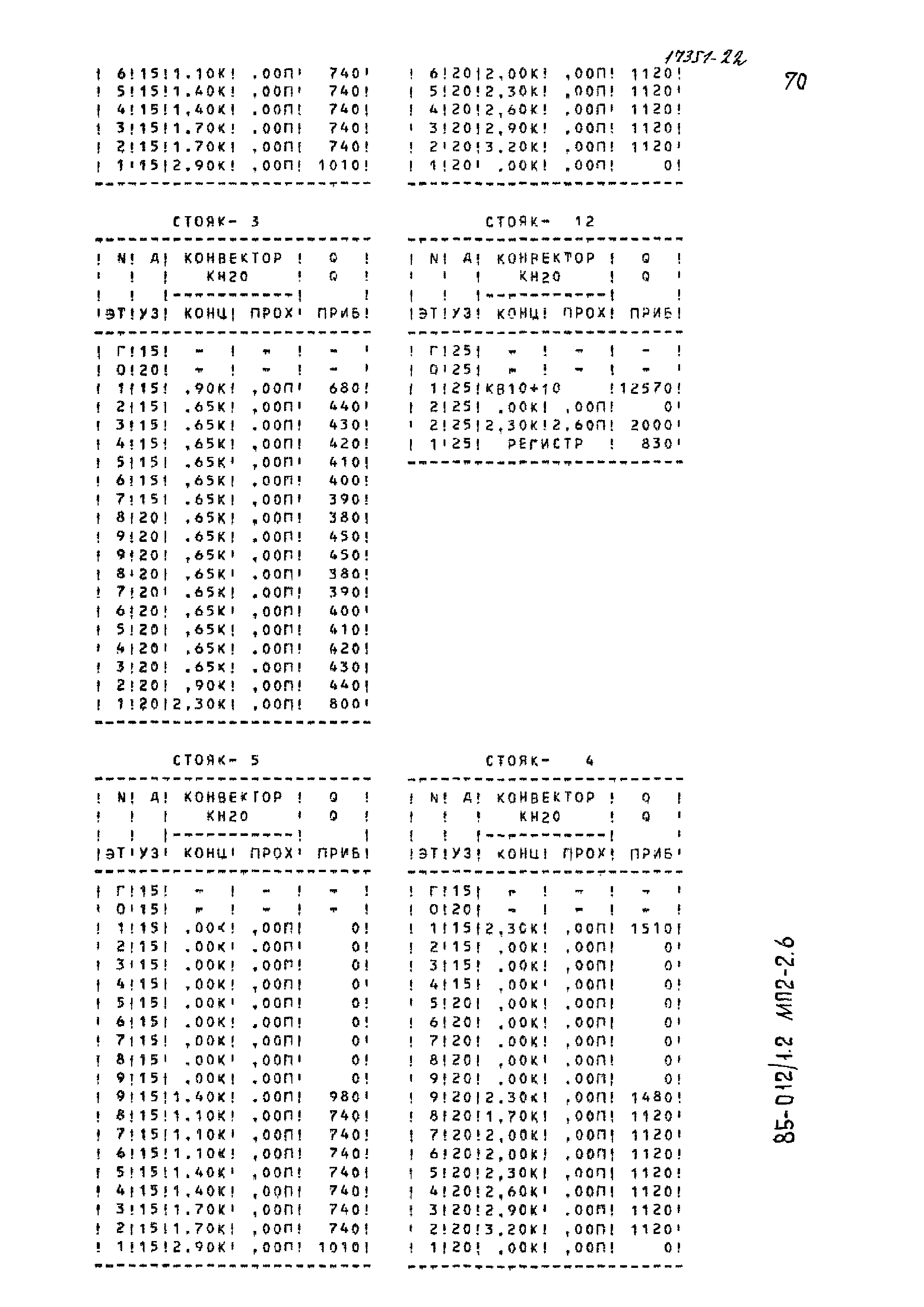 Типовой проект 85-012/1.2