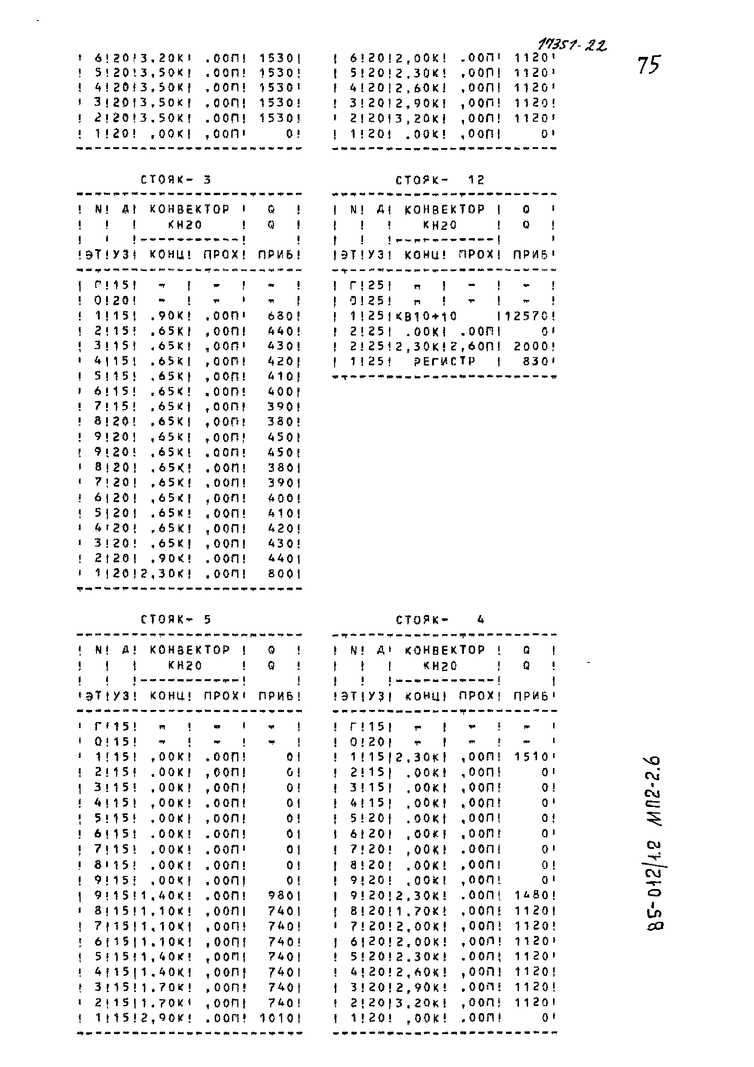 Типовой проект 85-012/1.2