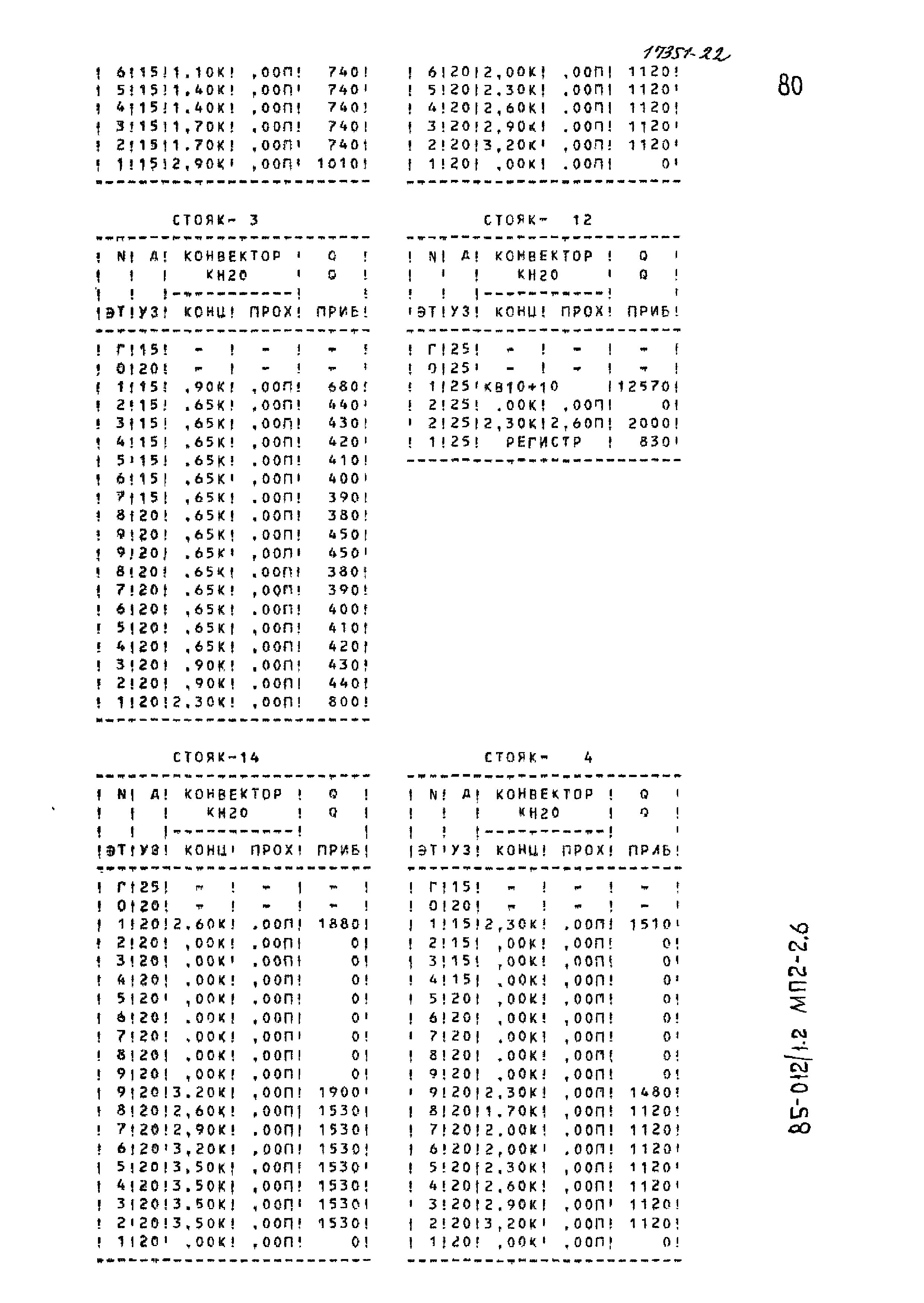 Типовой проект 85-012/1.2