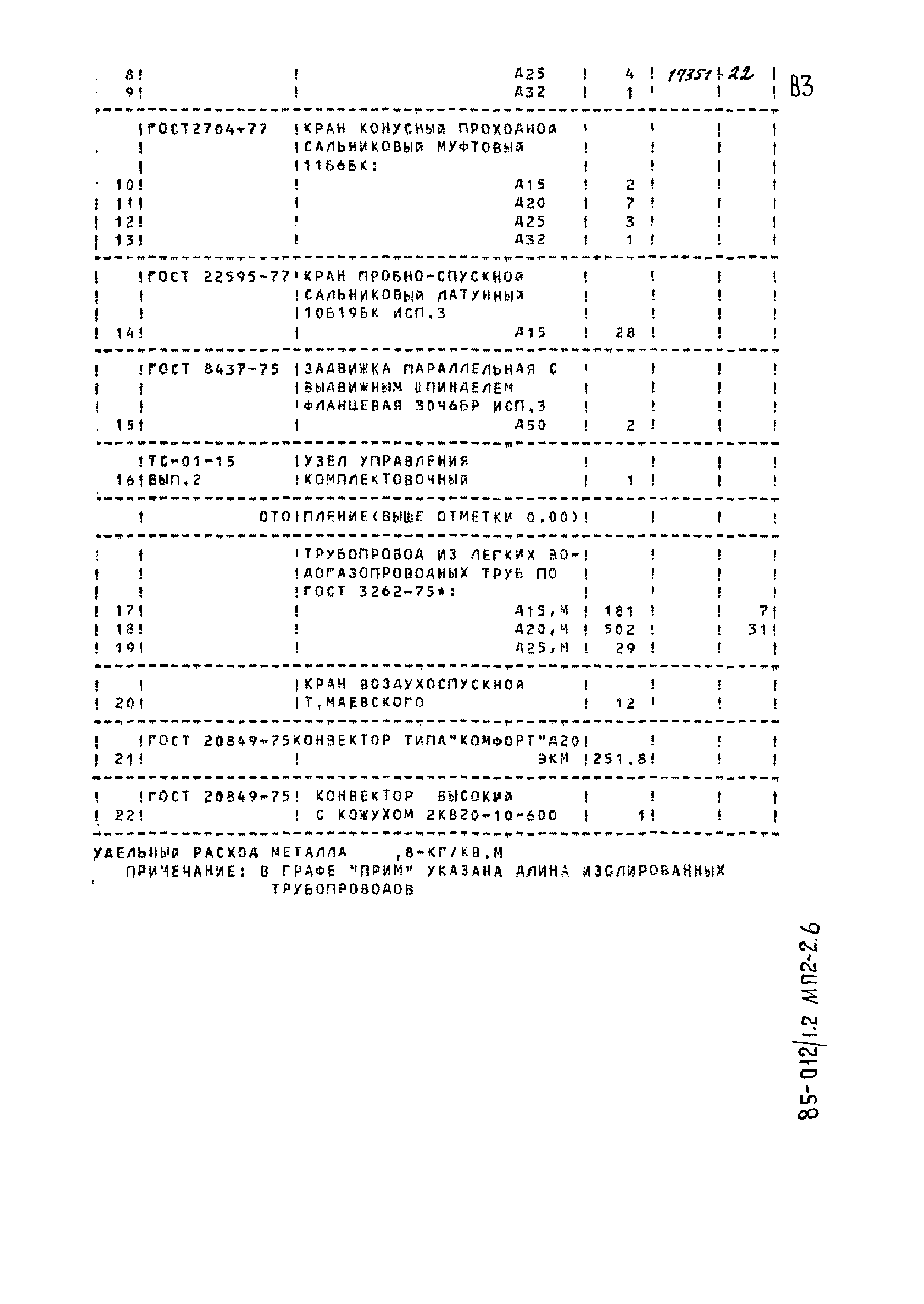 Типовой проект 85-012/1.2