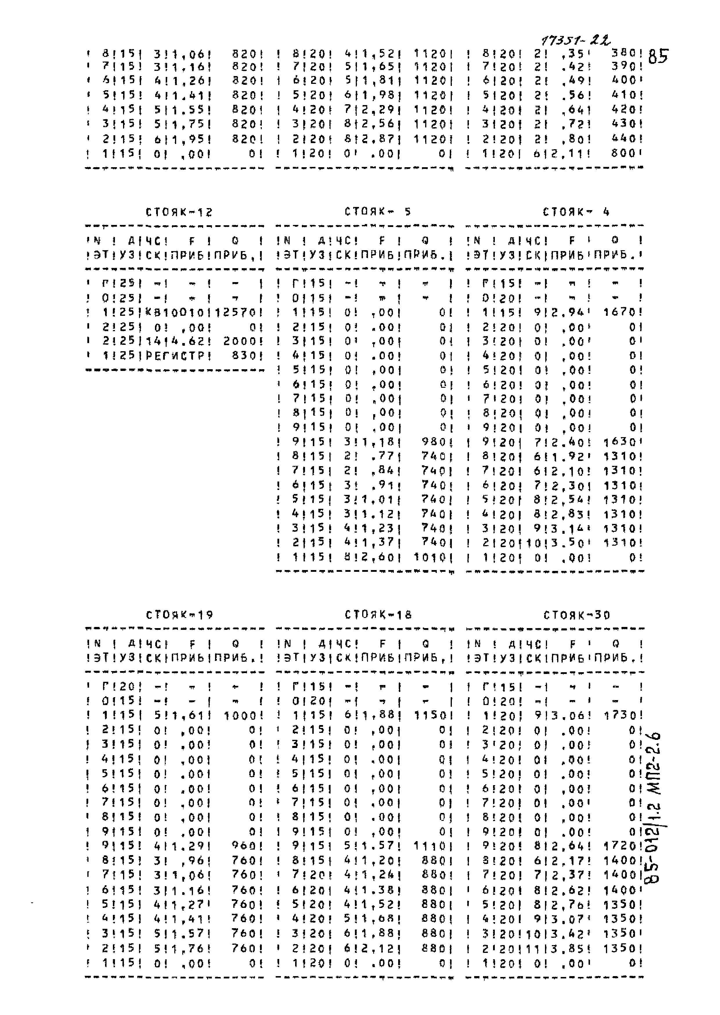 Типовой проект 85-012/1.2